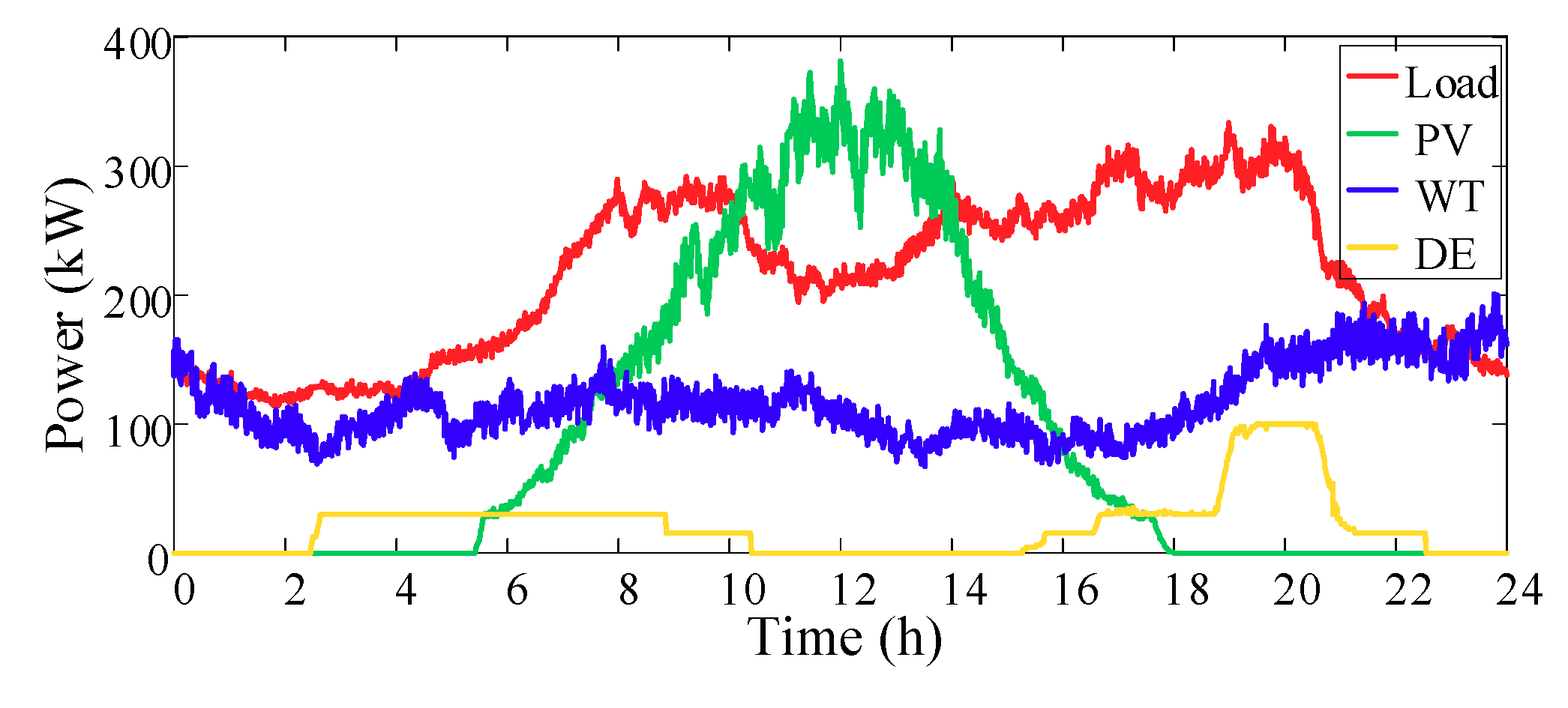 Processes 07 00679 g007 550