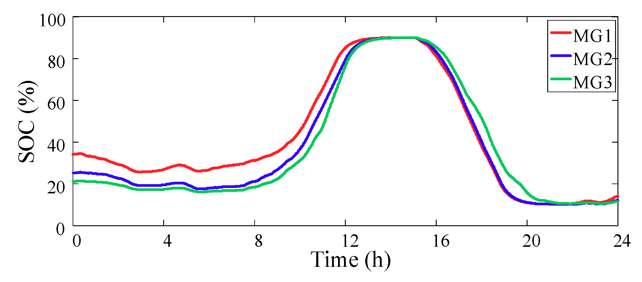 Processes 07 00679 g009 550