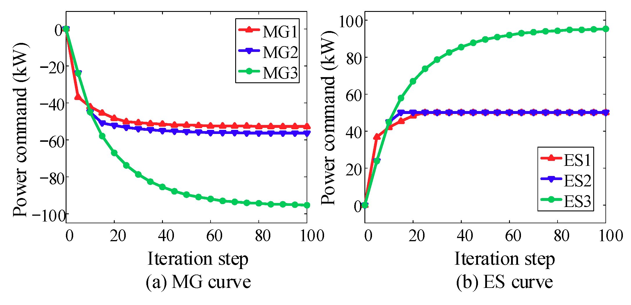 Processes | Free Full-Text | Multi-Agent Consensus Algorithm-Based ...