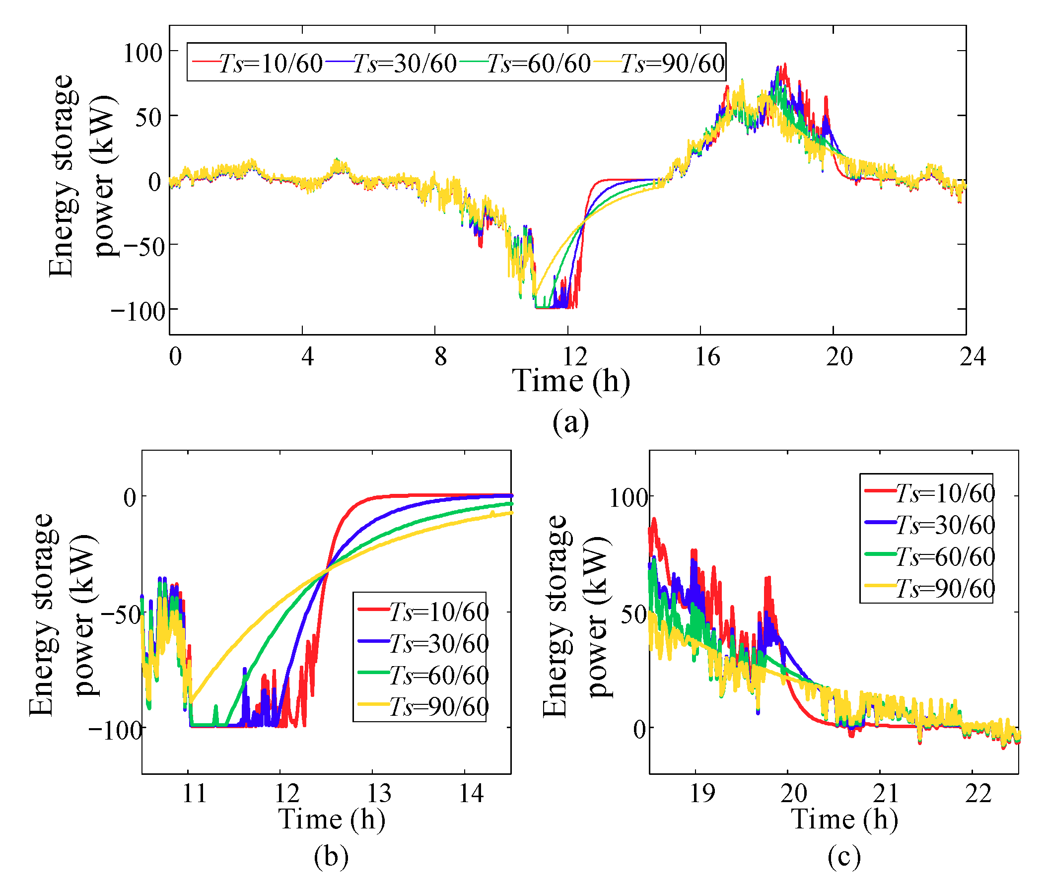 Processes 07 00679 g014 550
