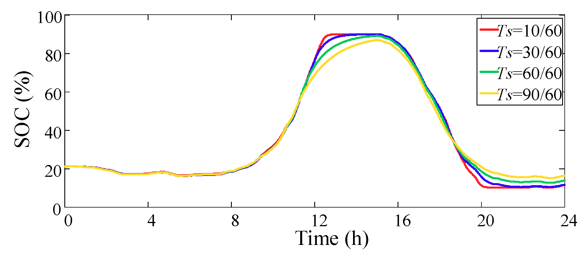 Processes 07 00679 g015 550