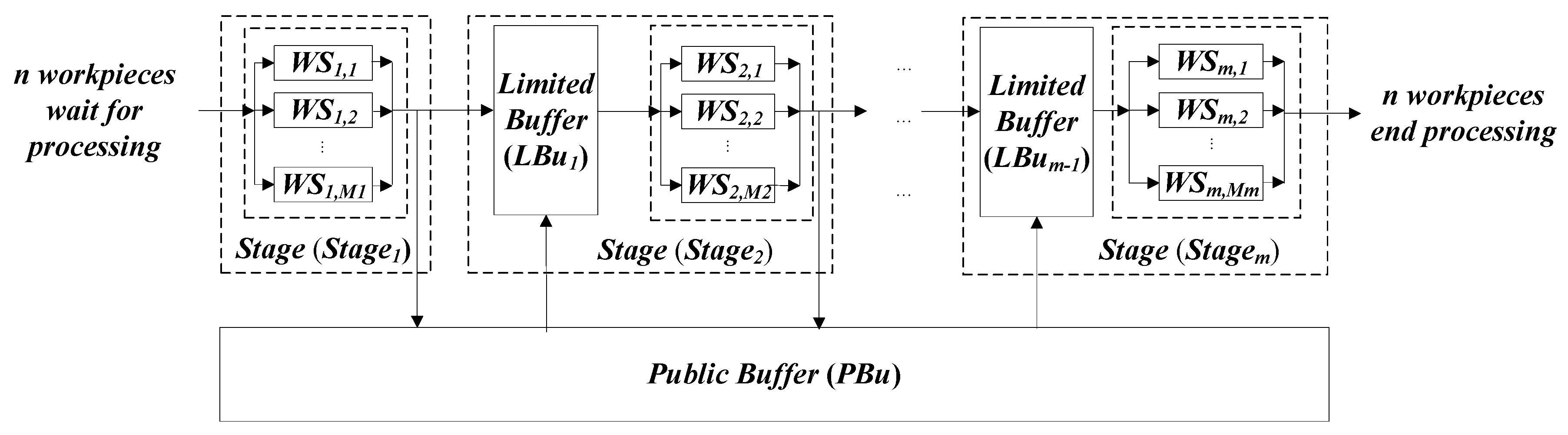 Processes 07 00681 g001 550