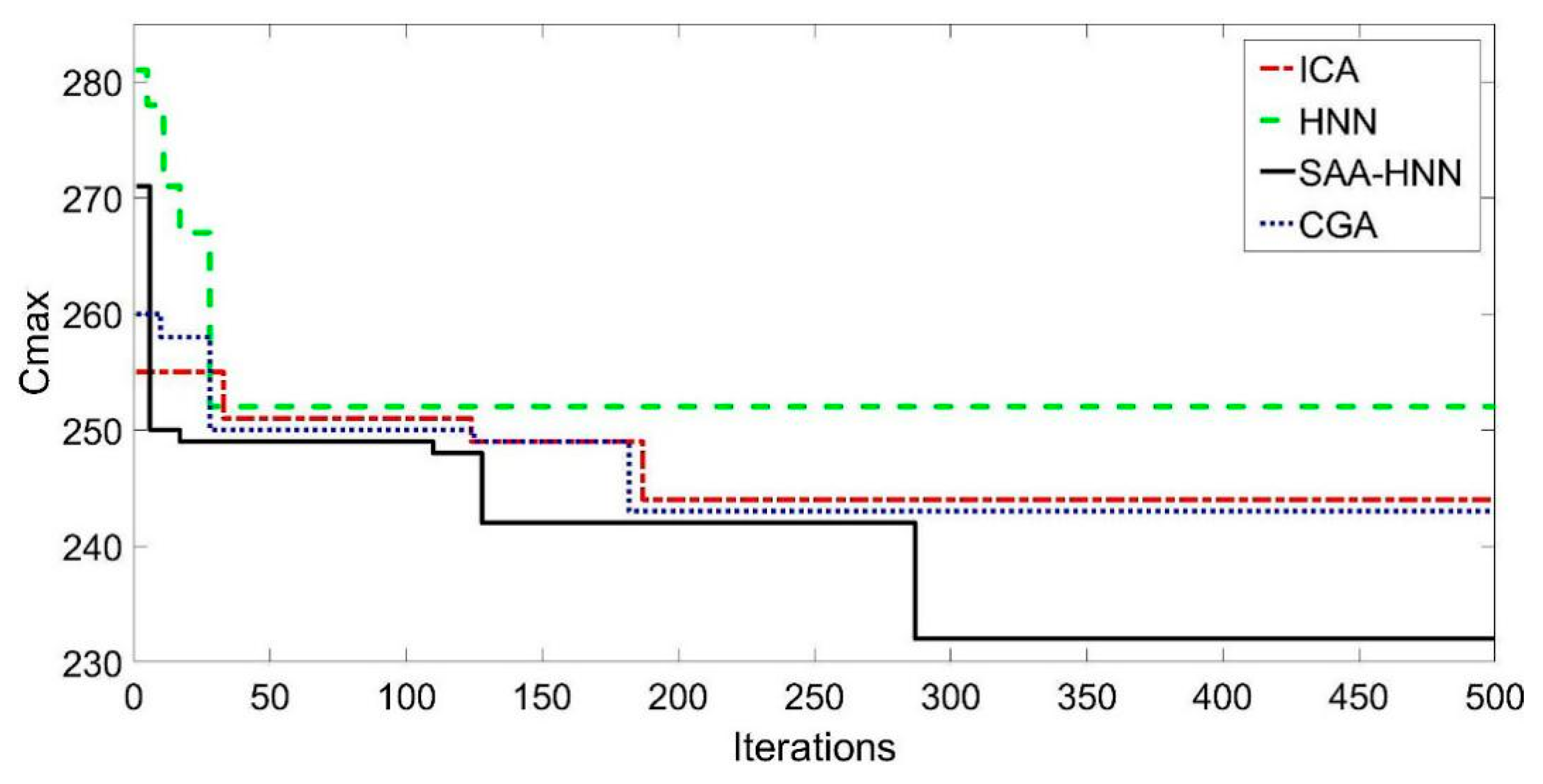 Processes 07 00681 g005 550