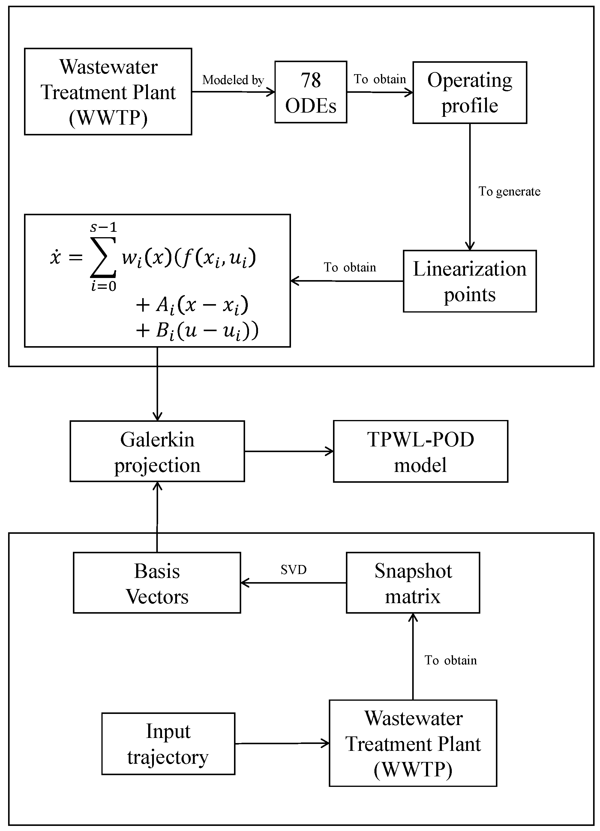 Processes 07 00682 g002