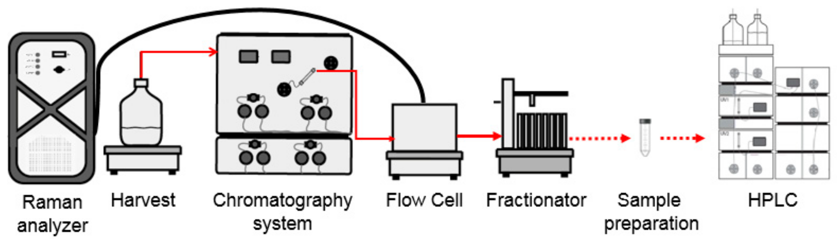 Processes 07 00683 g002
