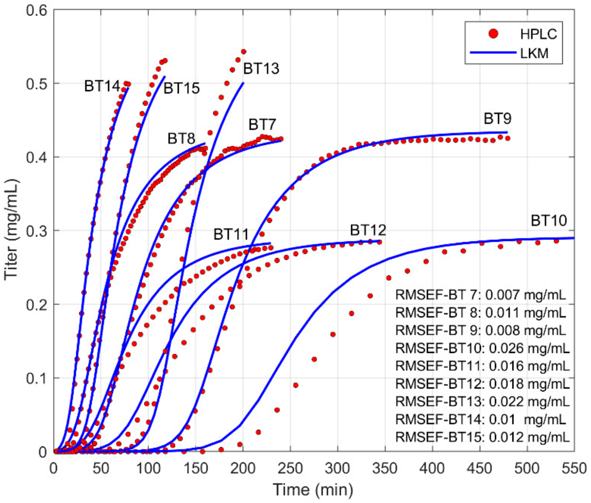 Processes 07 00683 g005
