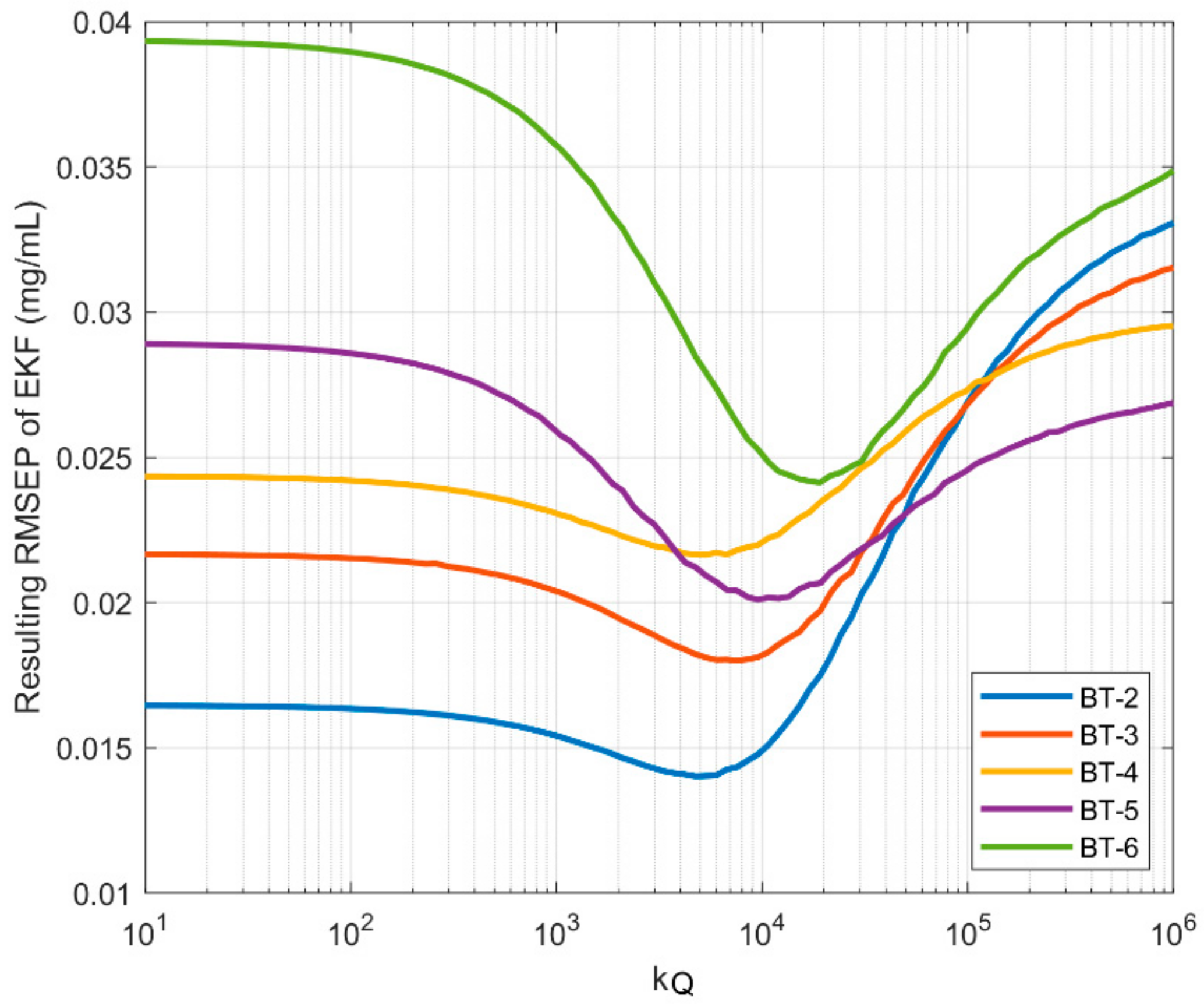 Processes 07 00683 g007