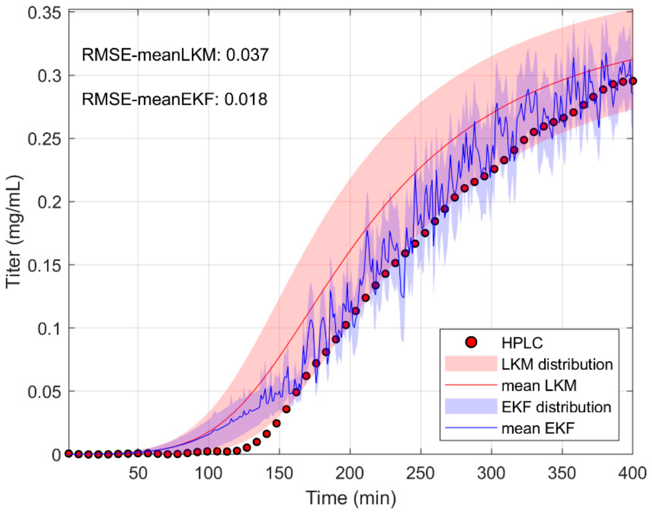Processes 07 00683 g008