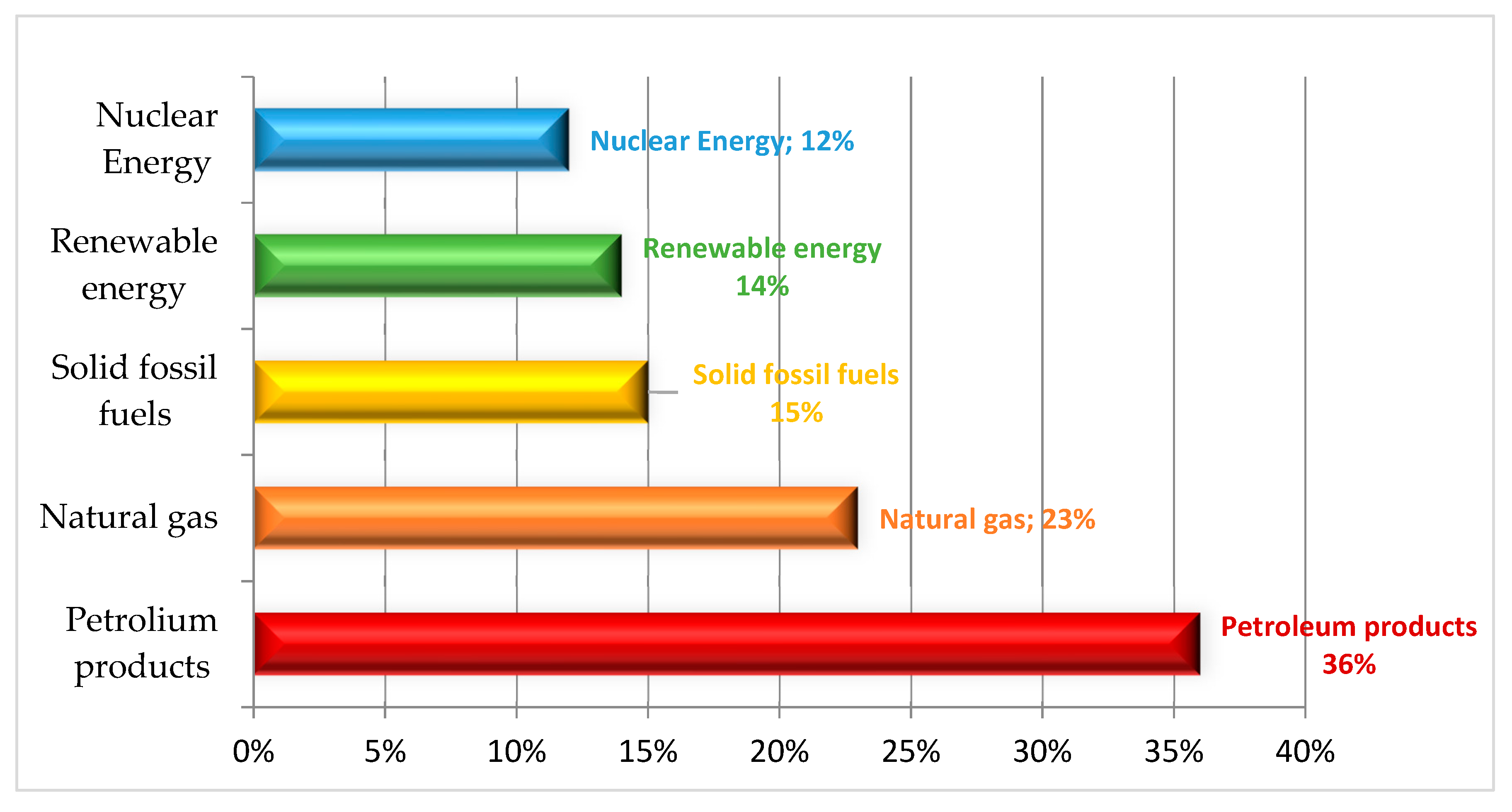 Processes 07 00685 g001
