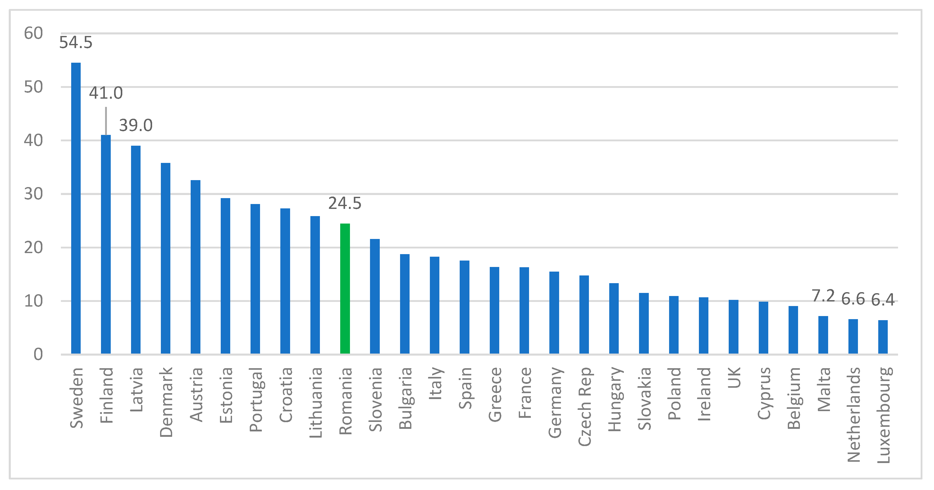 Processes 07 00685 g002
