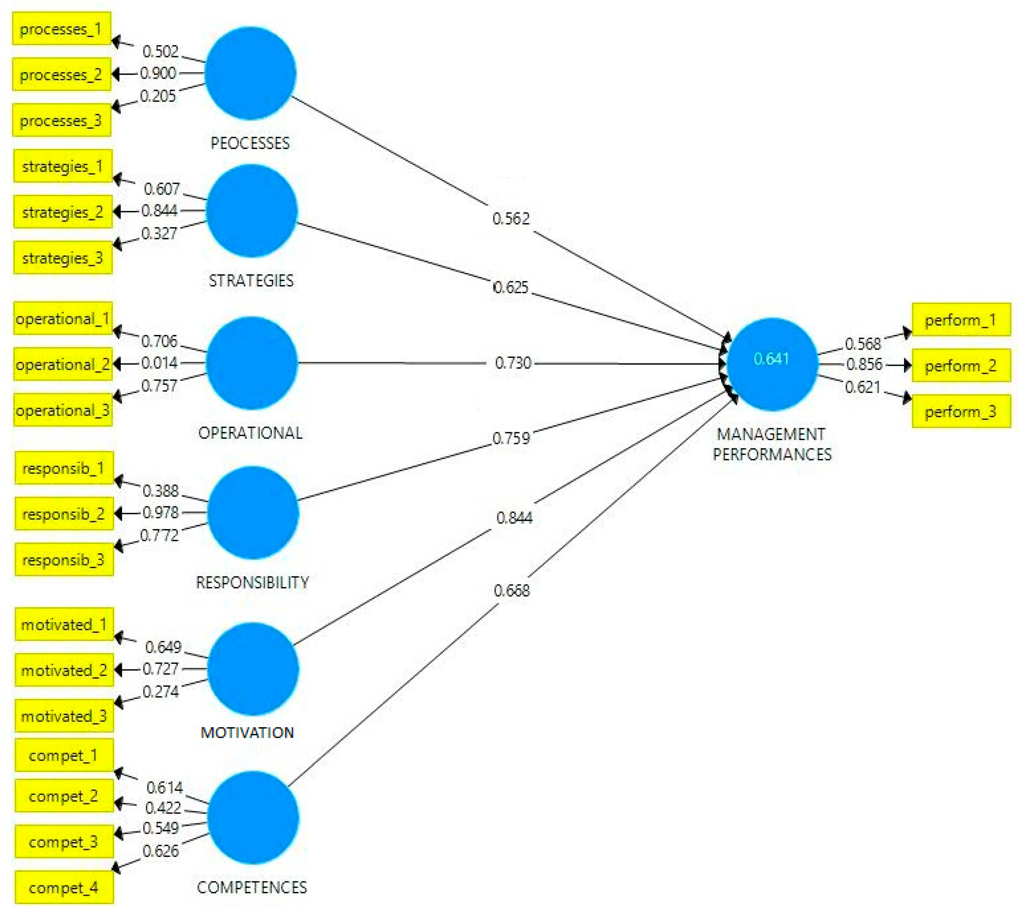Processes 07 00685 g006