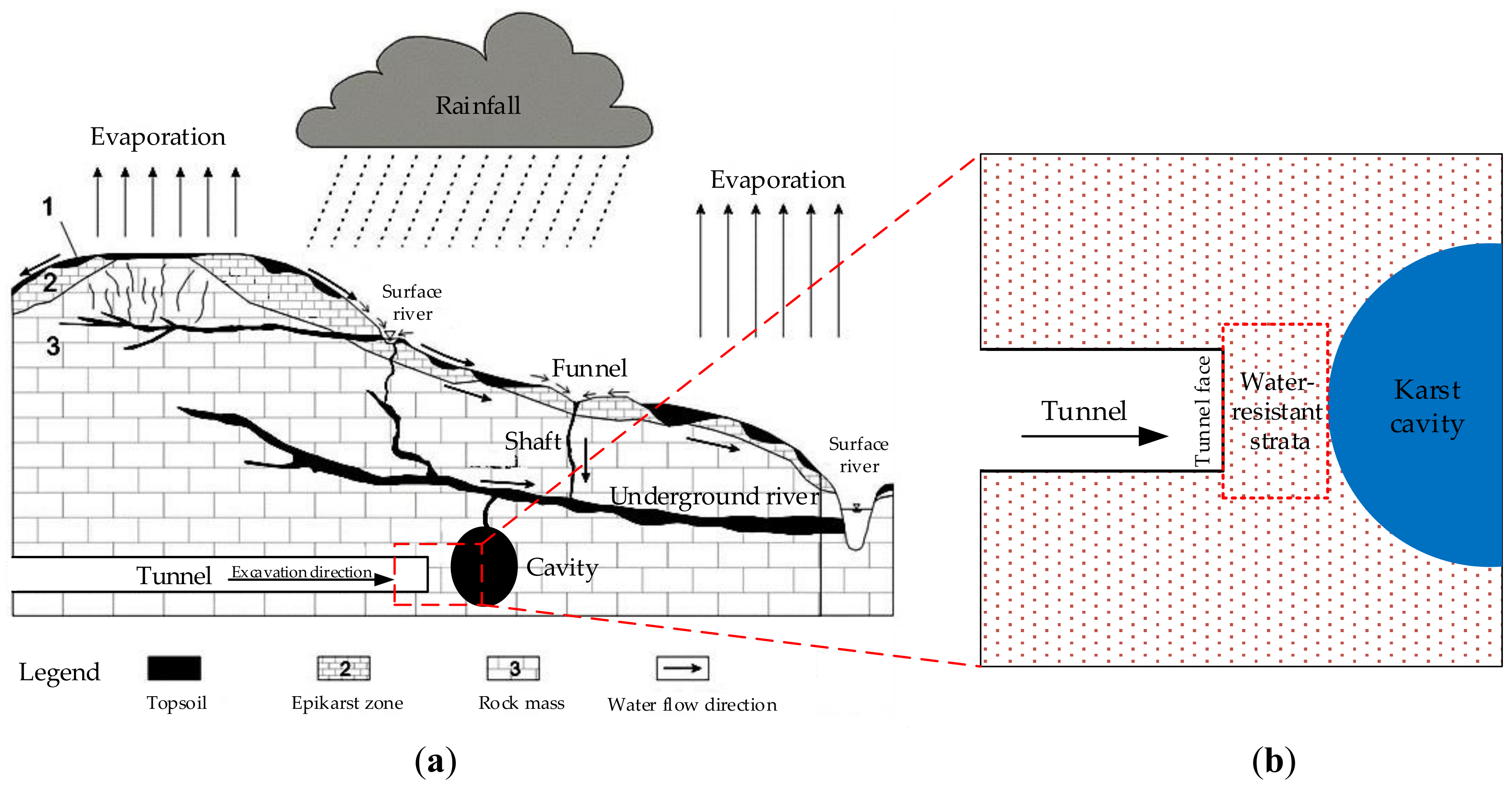 Processes 07 00686 g001