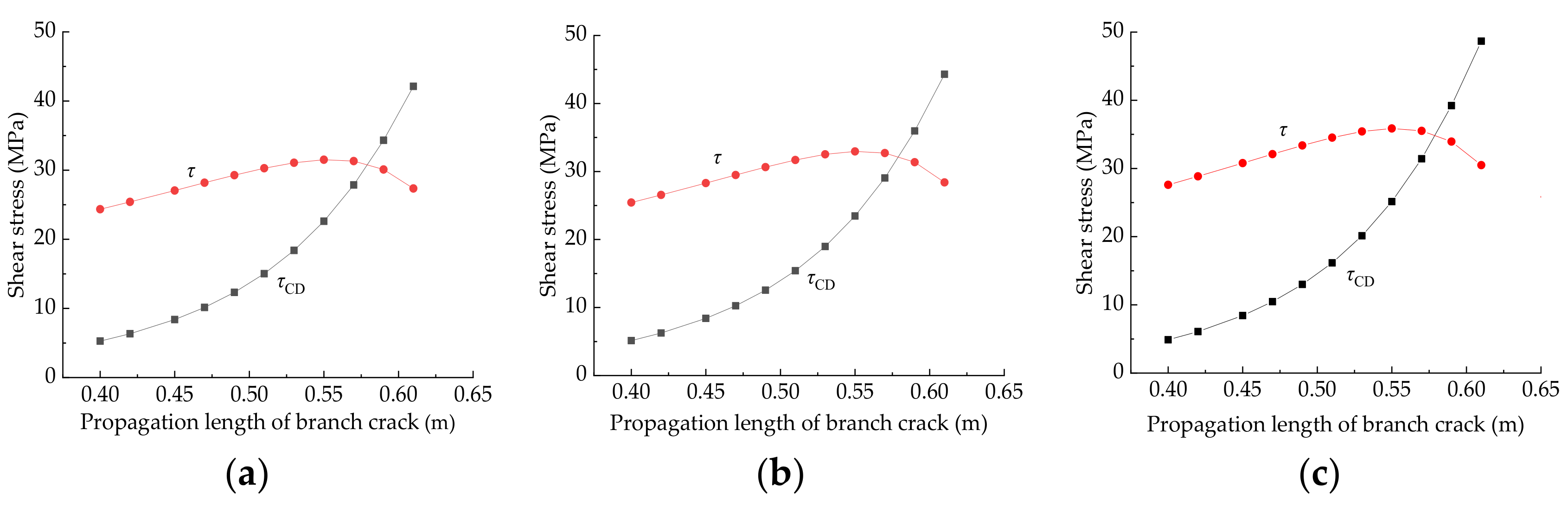 Processes 07 00686 g005