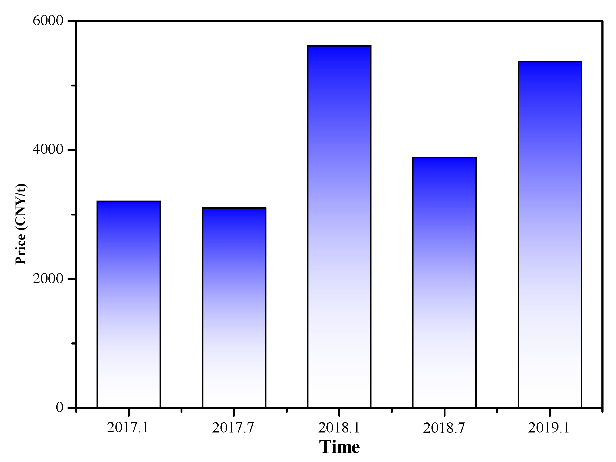 Processes 07 00688 g003
