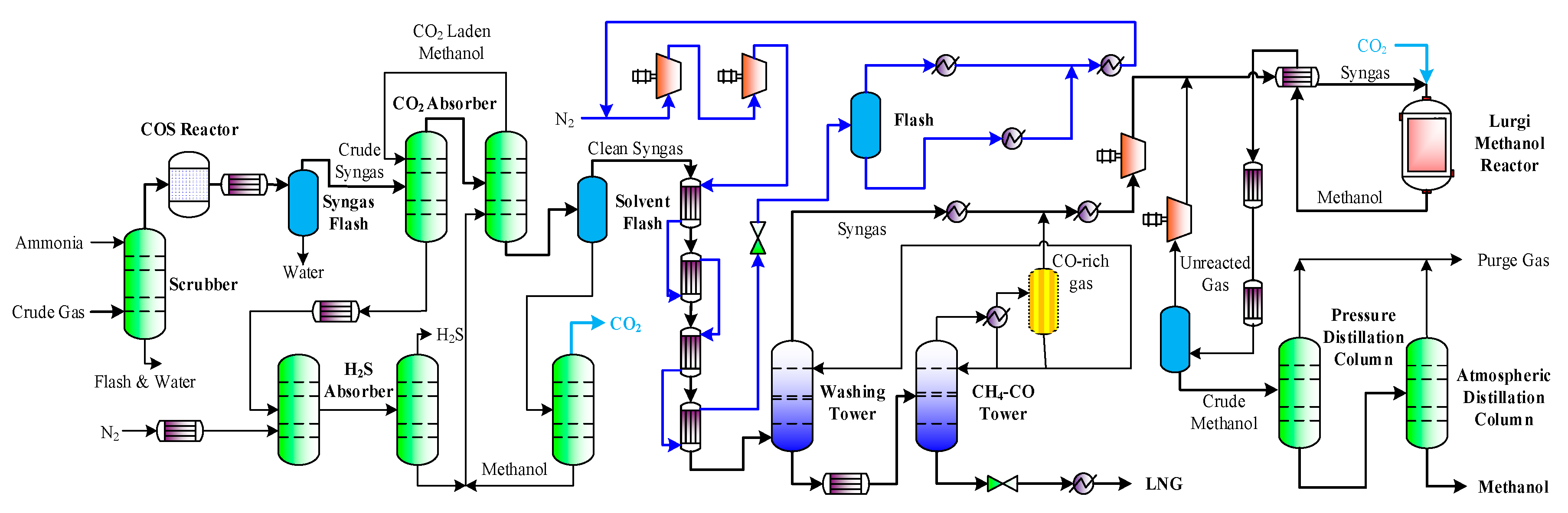 Processes 07 00688 g005