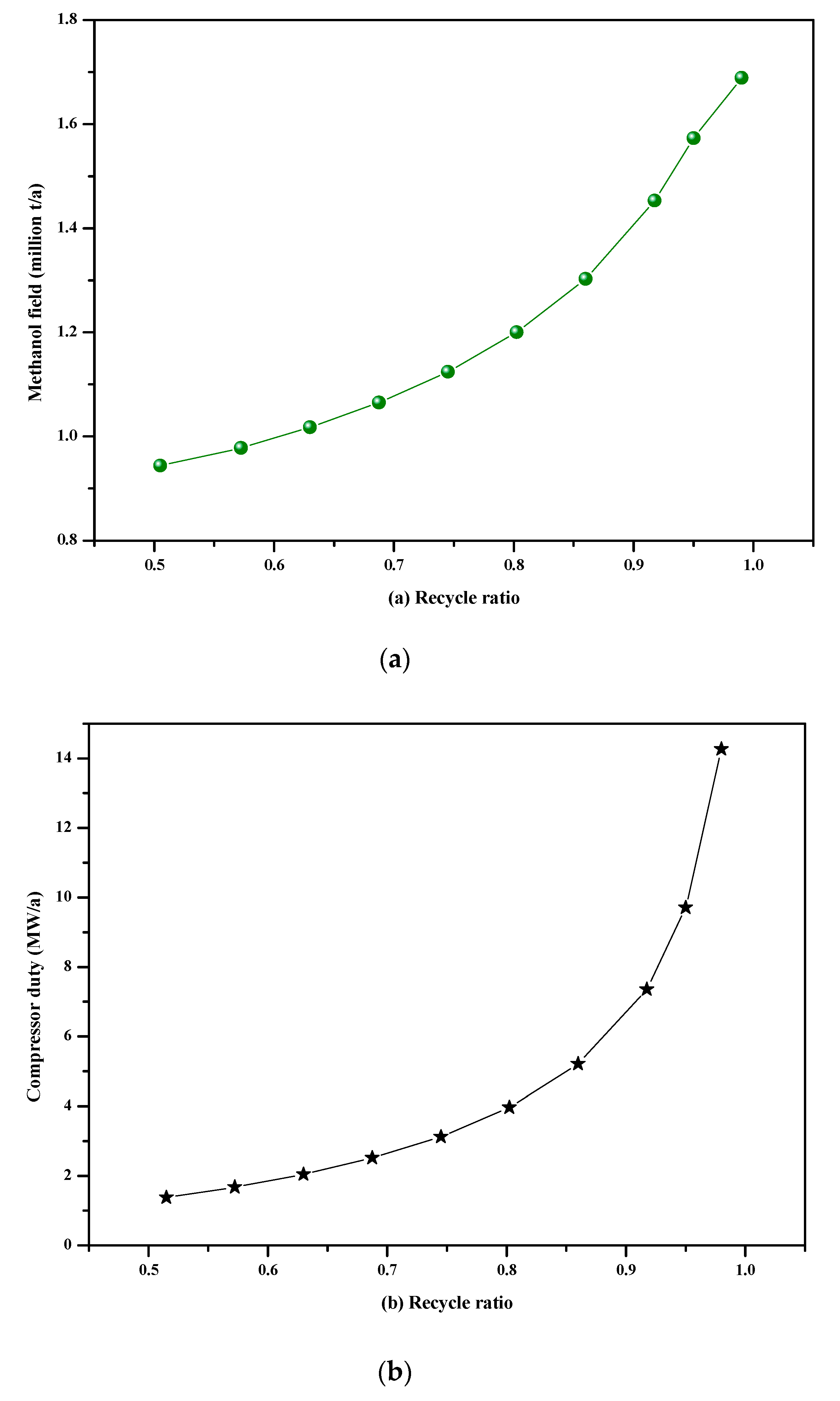 Processes 07 00688 g010