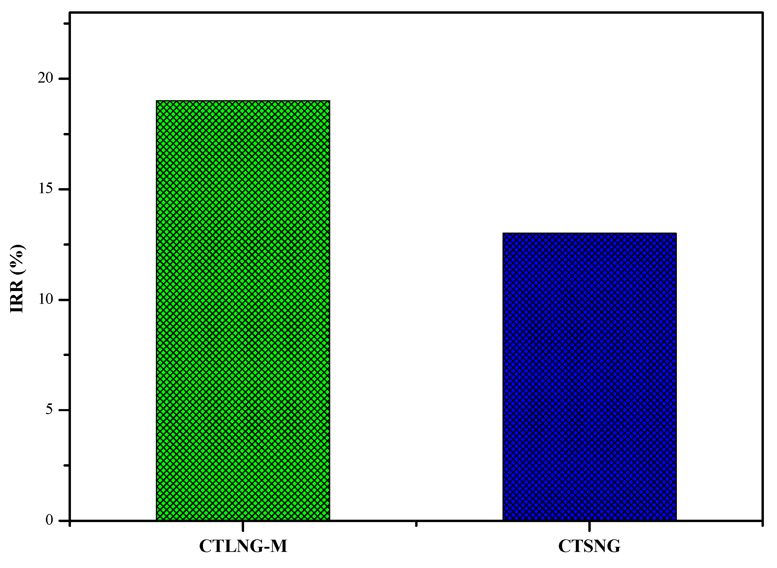 Processes 07 00688 g014