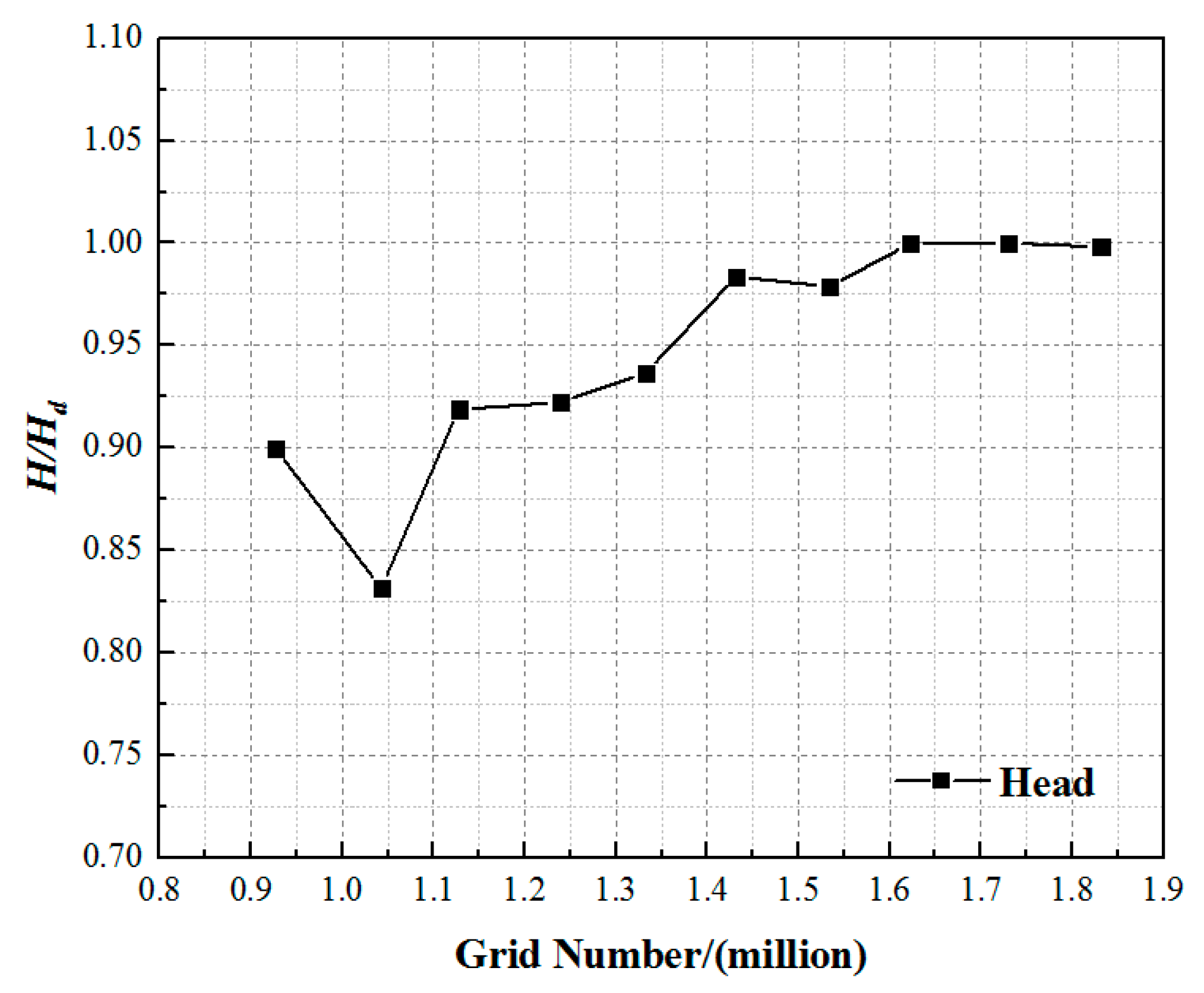 Processes 07 00690 g003 Processes 07 00690 g003