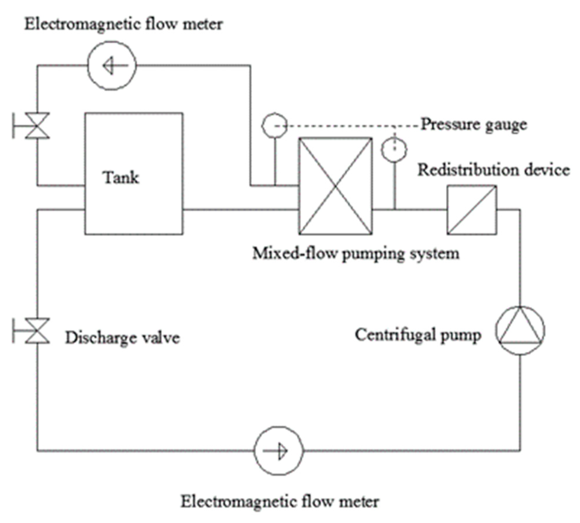 Processes 07 00690 g004 Processes 07 00690 g004