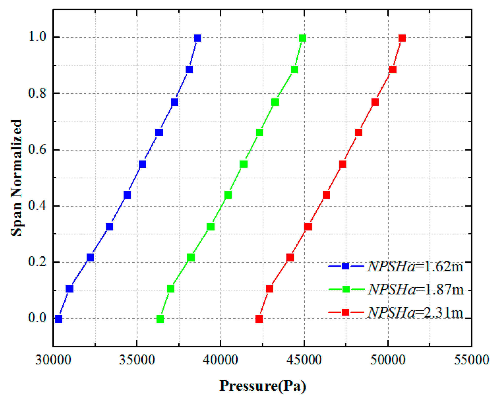 Processes 07 00690 g012 Processes 07 00690 g012