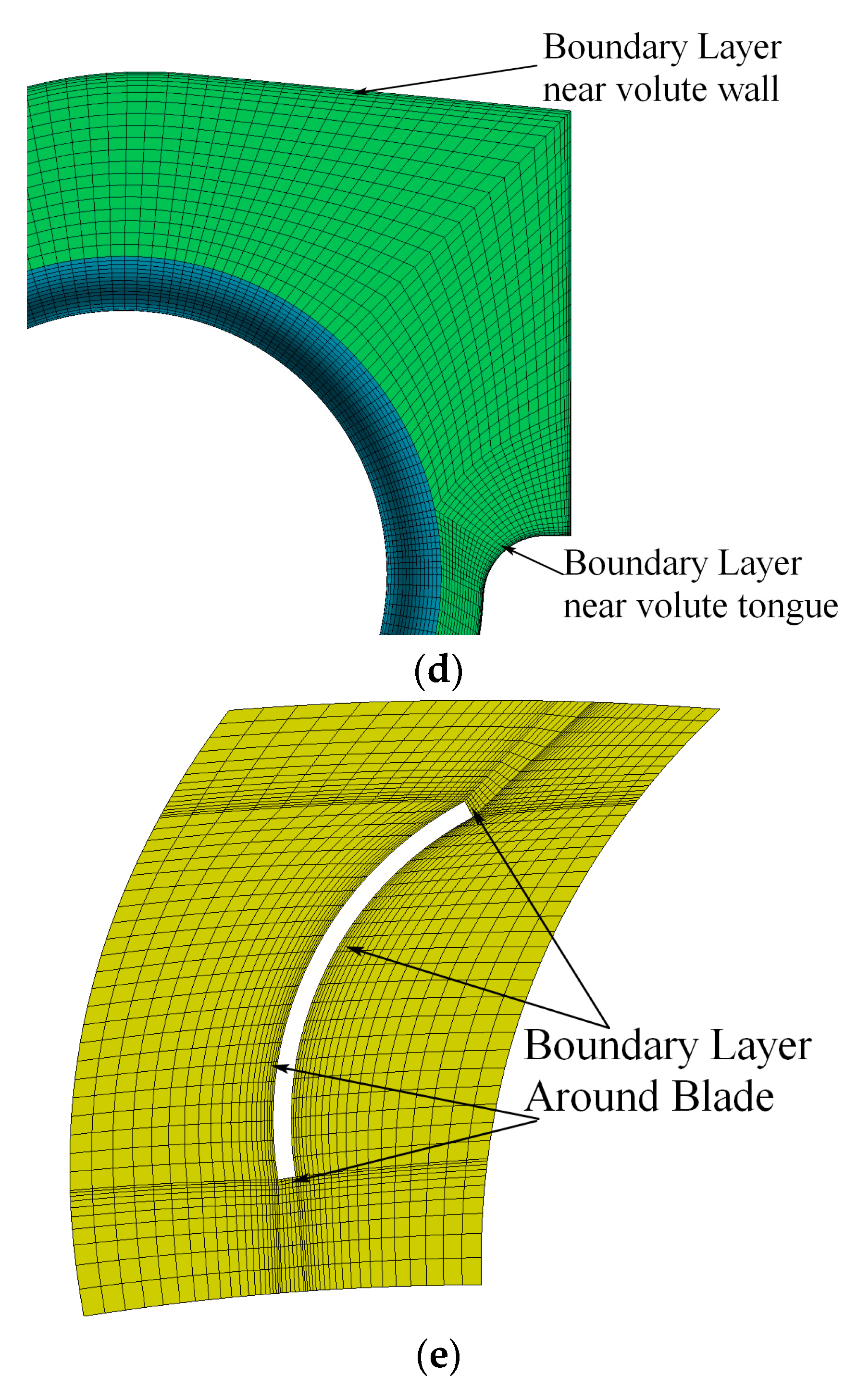 Processes 07 00691 g003b