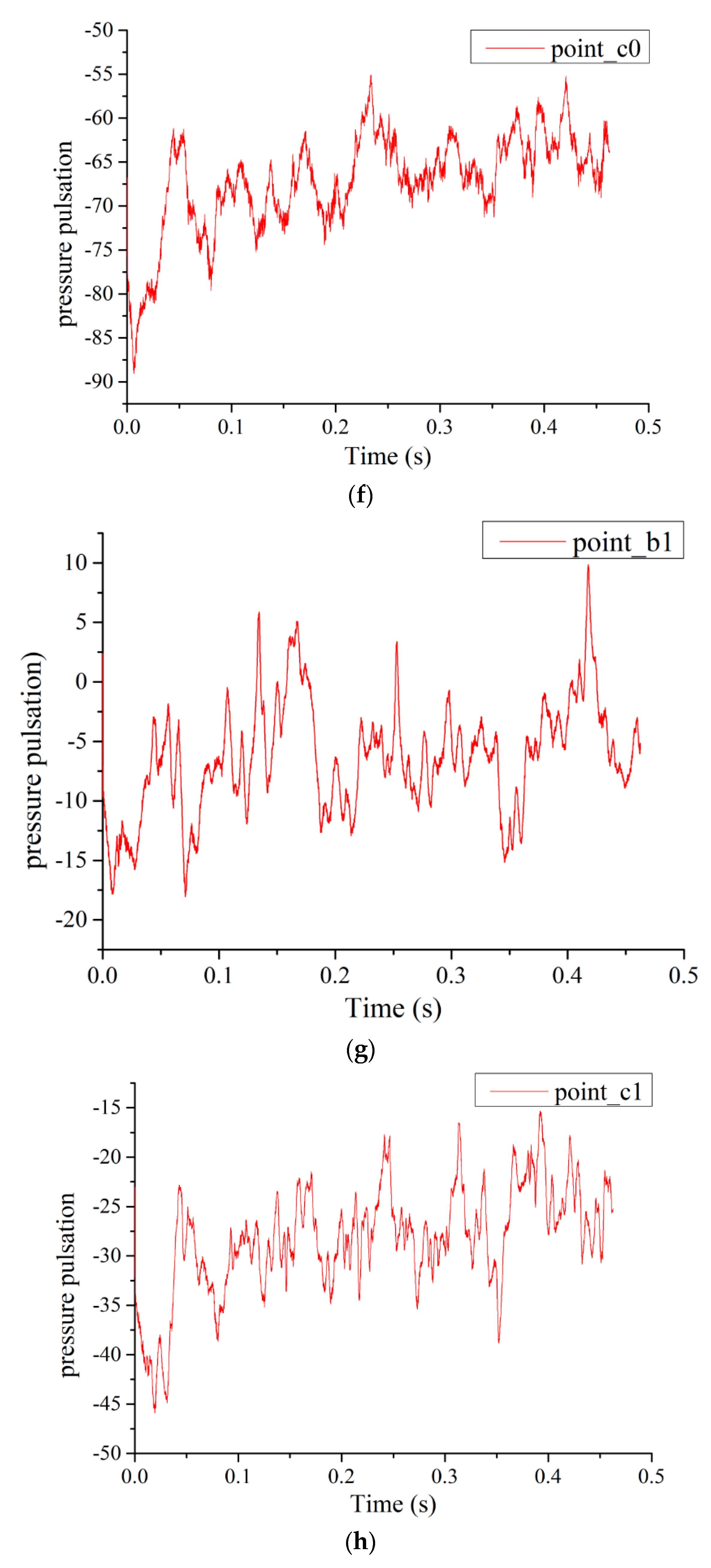 Processes 07 00691 g023c