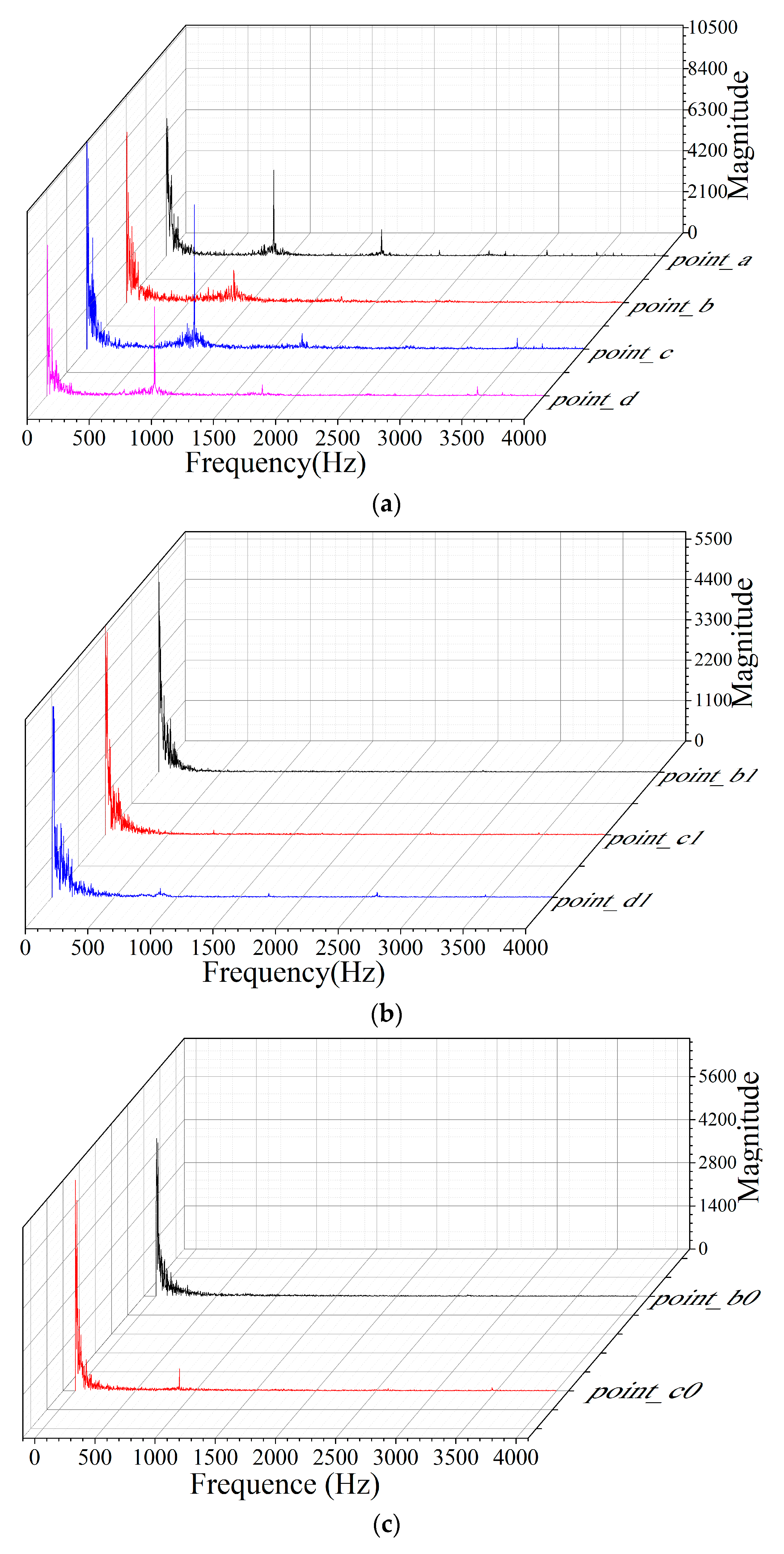 Processes 07 00691 g025a