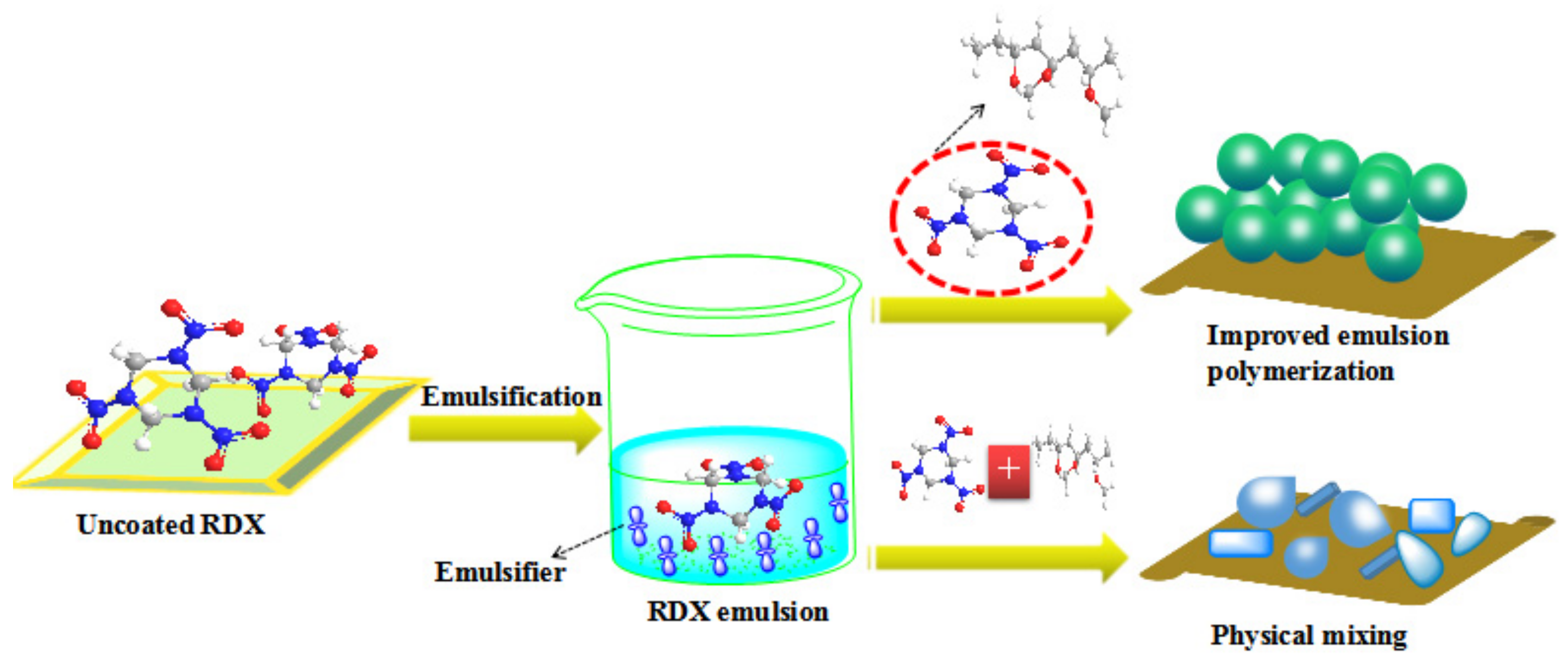 Processes 07 00692 g002