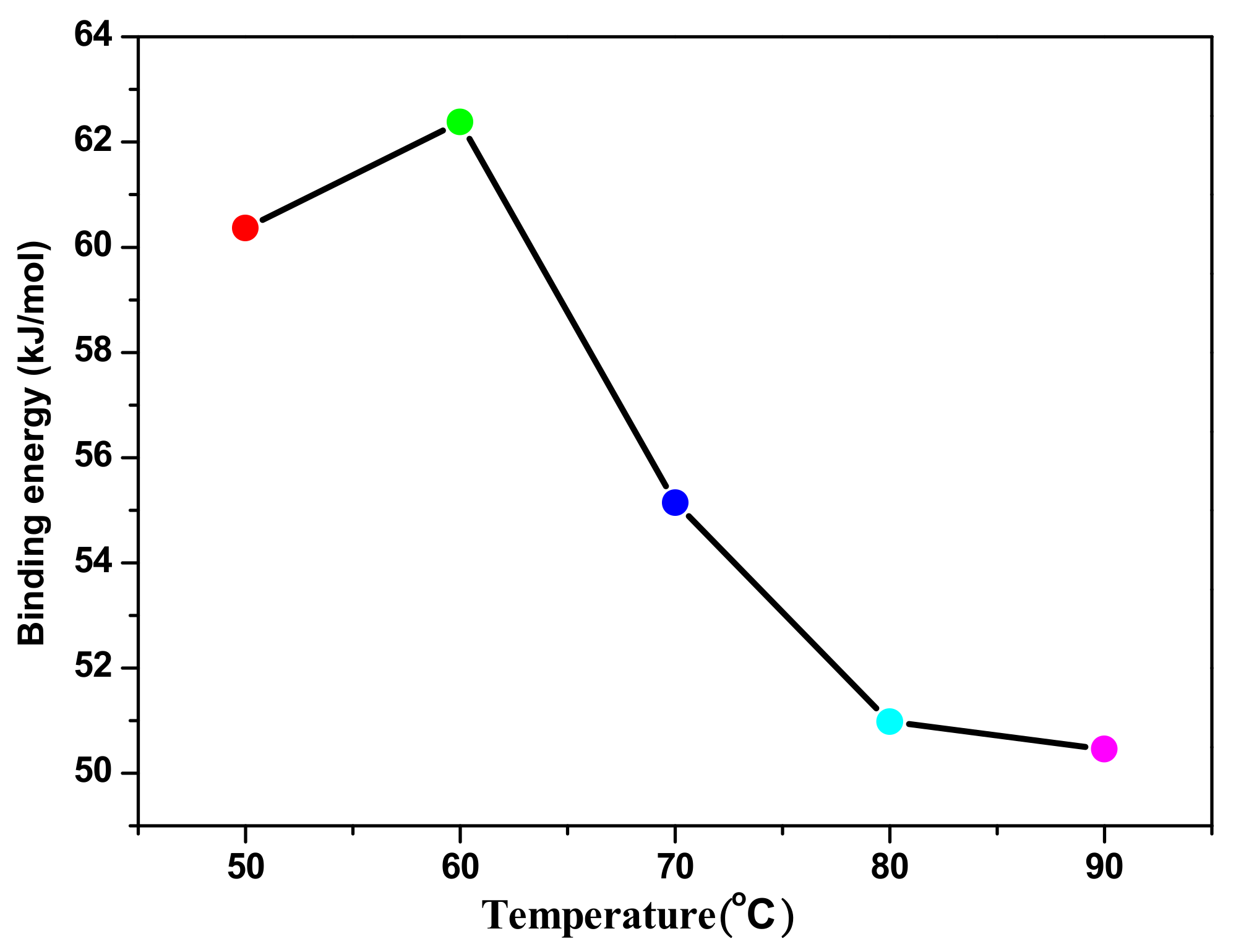 Processes 07 00692 g005