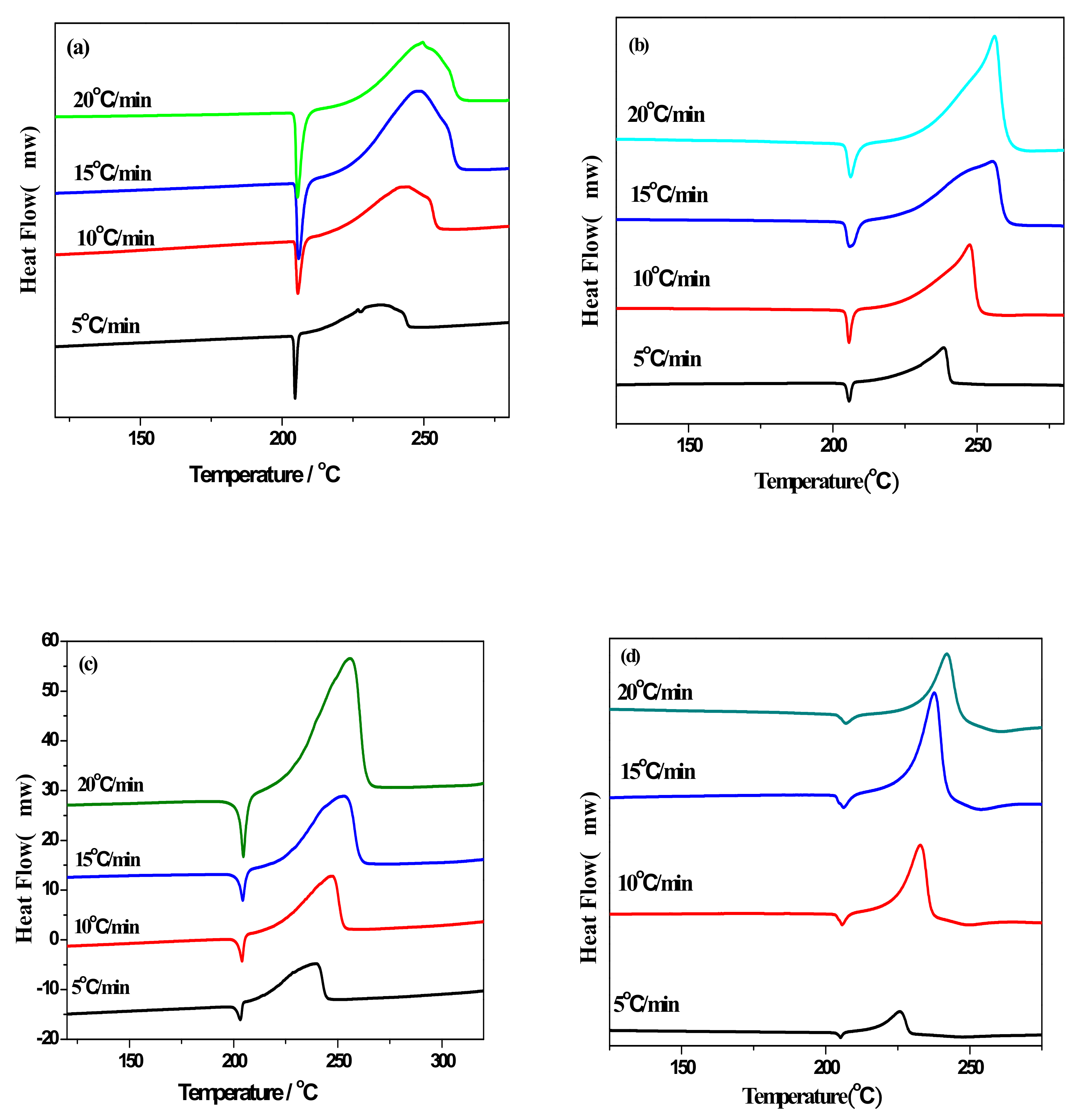 Processes 07 00692 g007