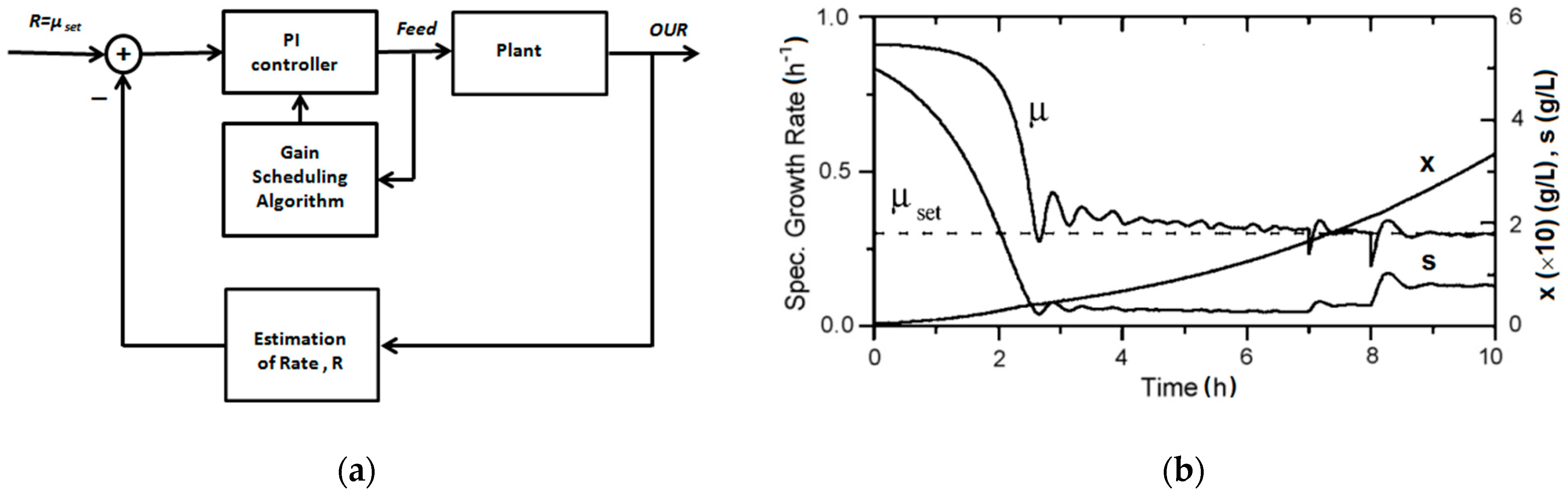 Processes 07 00693 g003 Processes 07 00693 g003