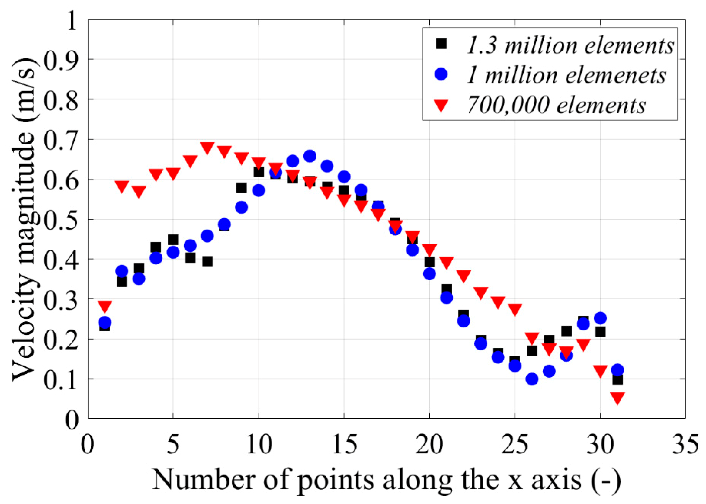 Processes 07 00694 g002