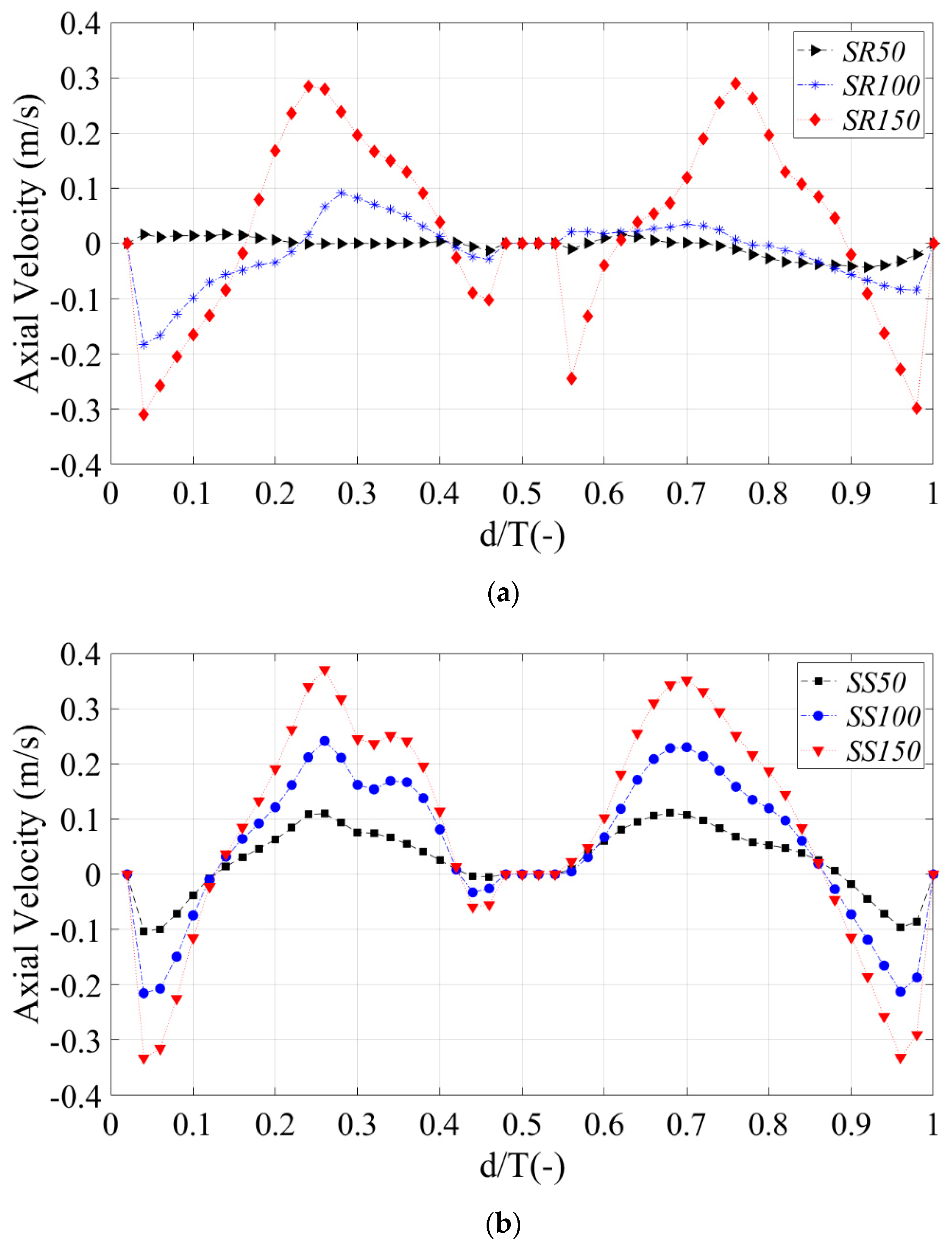 Processes 07 00694 g005