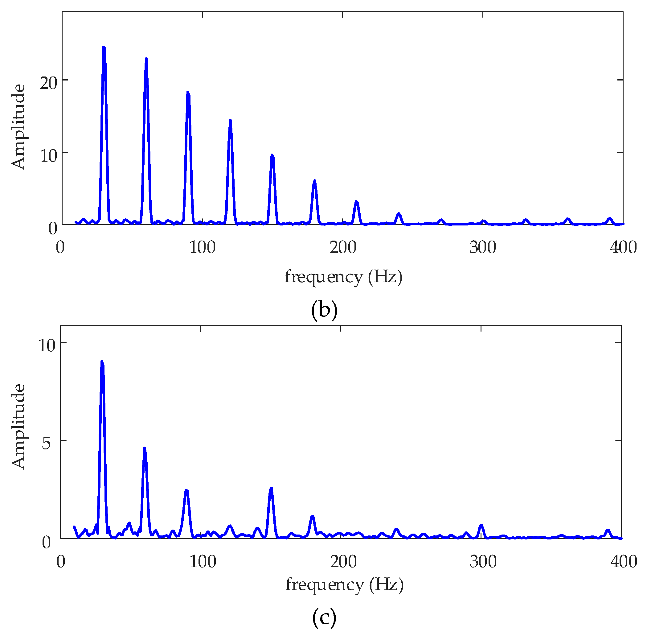 Processes 07 00695 g004b Processes 07 00695 g004b