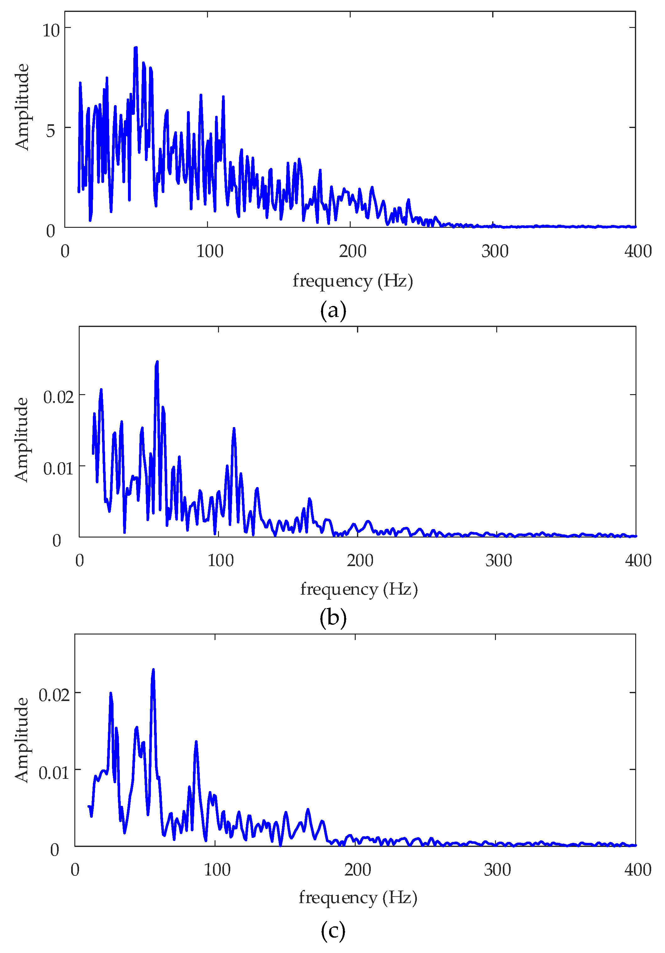 Processes 07 00695 g006 Processes 07 00695 g006
