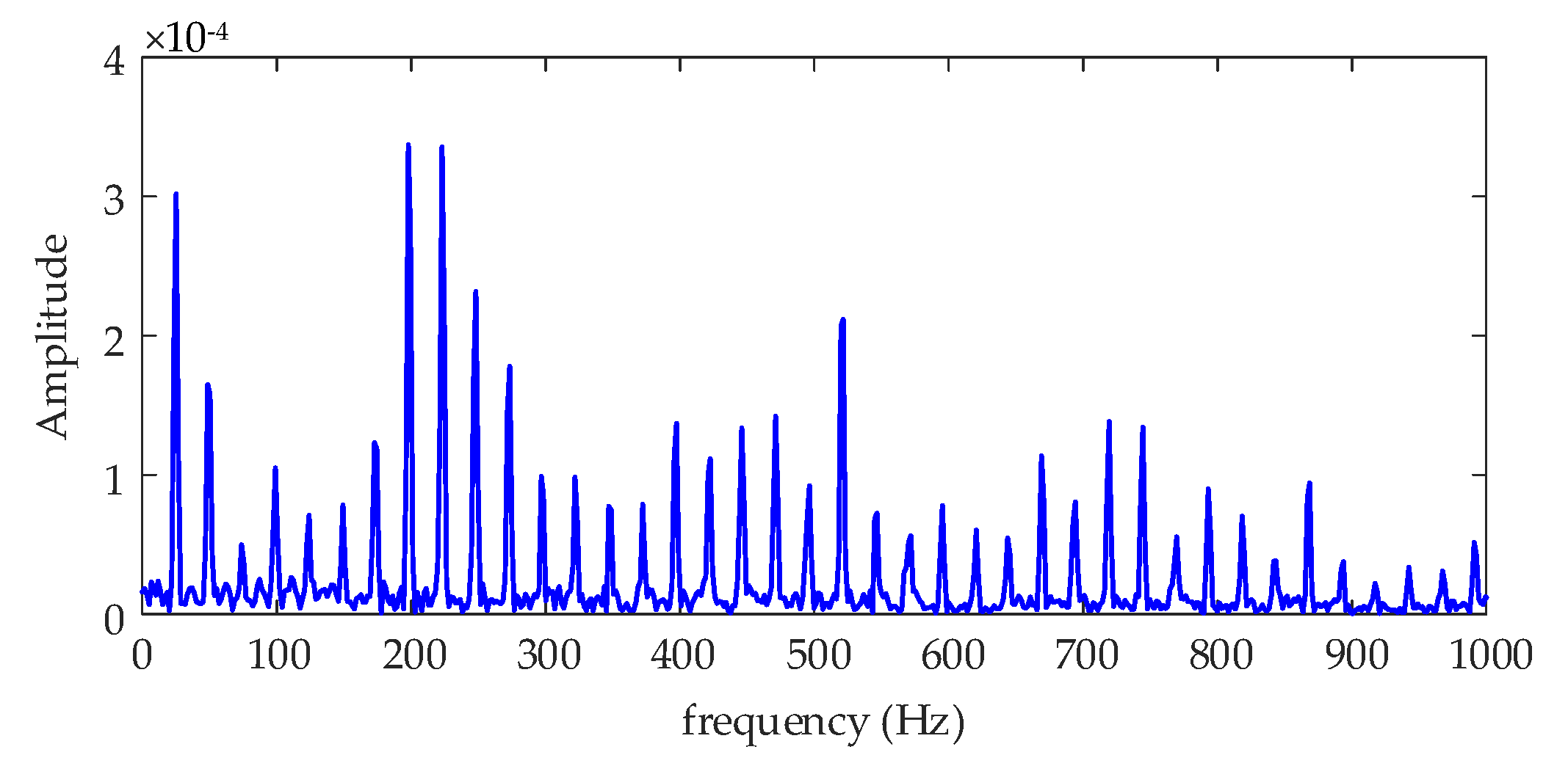 Processes 07 00695 g020 Processes 07 00695 g020