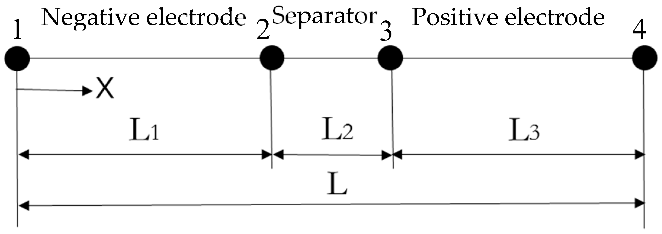Processes 07 00696 g002