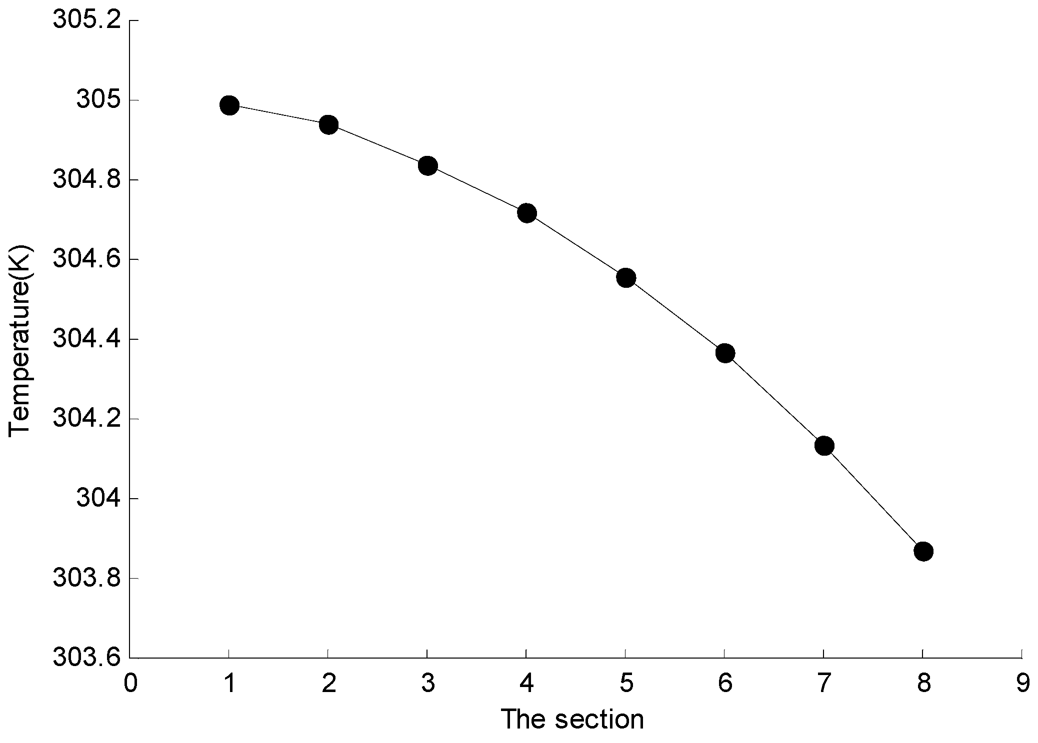 Processes 07 00696 g007