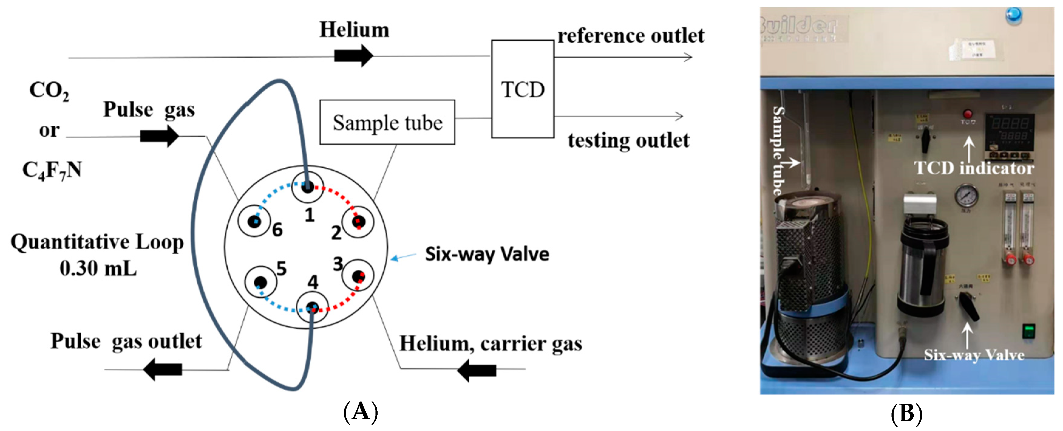 Processes Free Full Text Study On The Compatibility Of Gas Adsorbents Used In A New Insulating Gas Mixture C4f7n Co2 Html Processes Free Full Text Study On The Compatibility Of Gas Adsorbents Used In A New Insulating Gas Mixture C4f7n Co2 Html