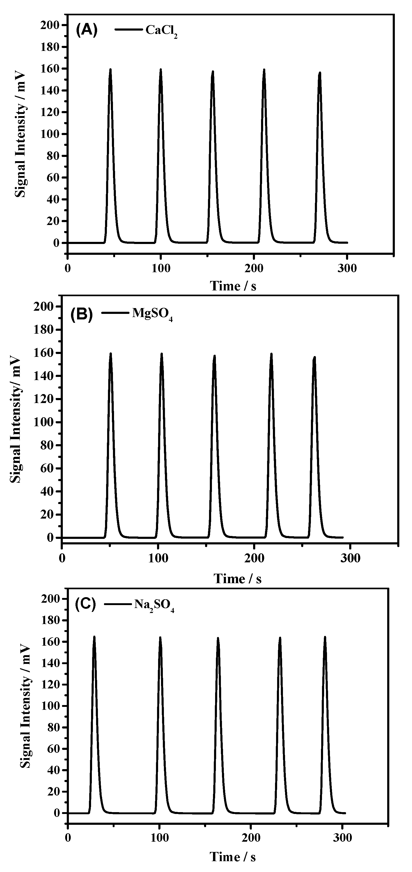 Processes 07 00698 g003