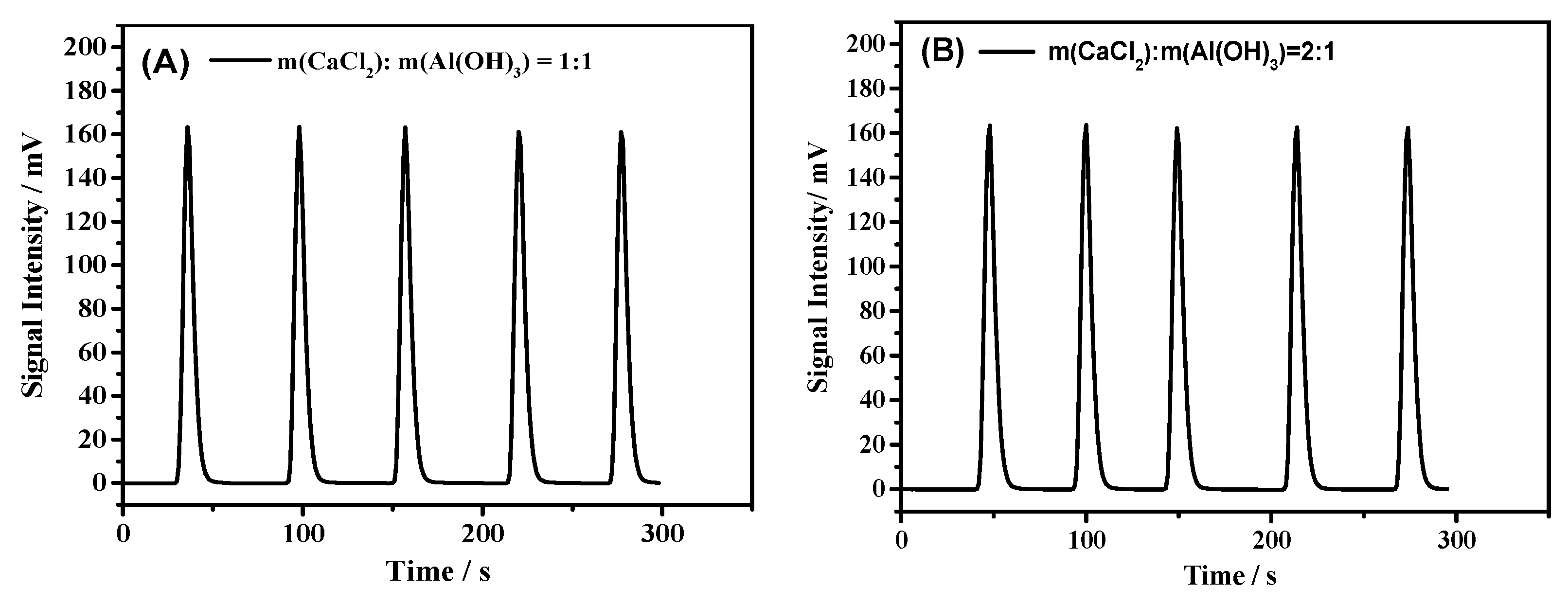 Processes 07 00698 g005