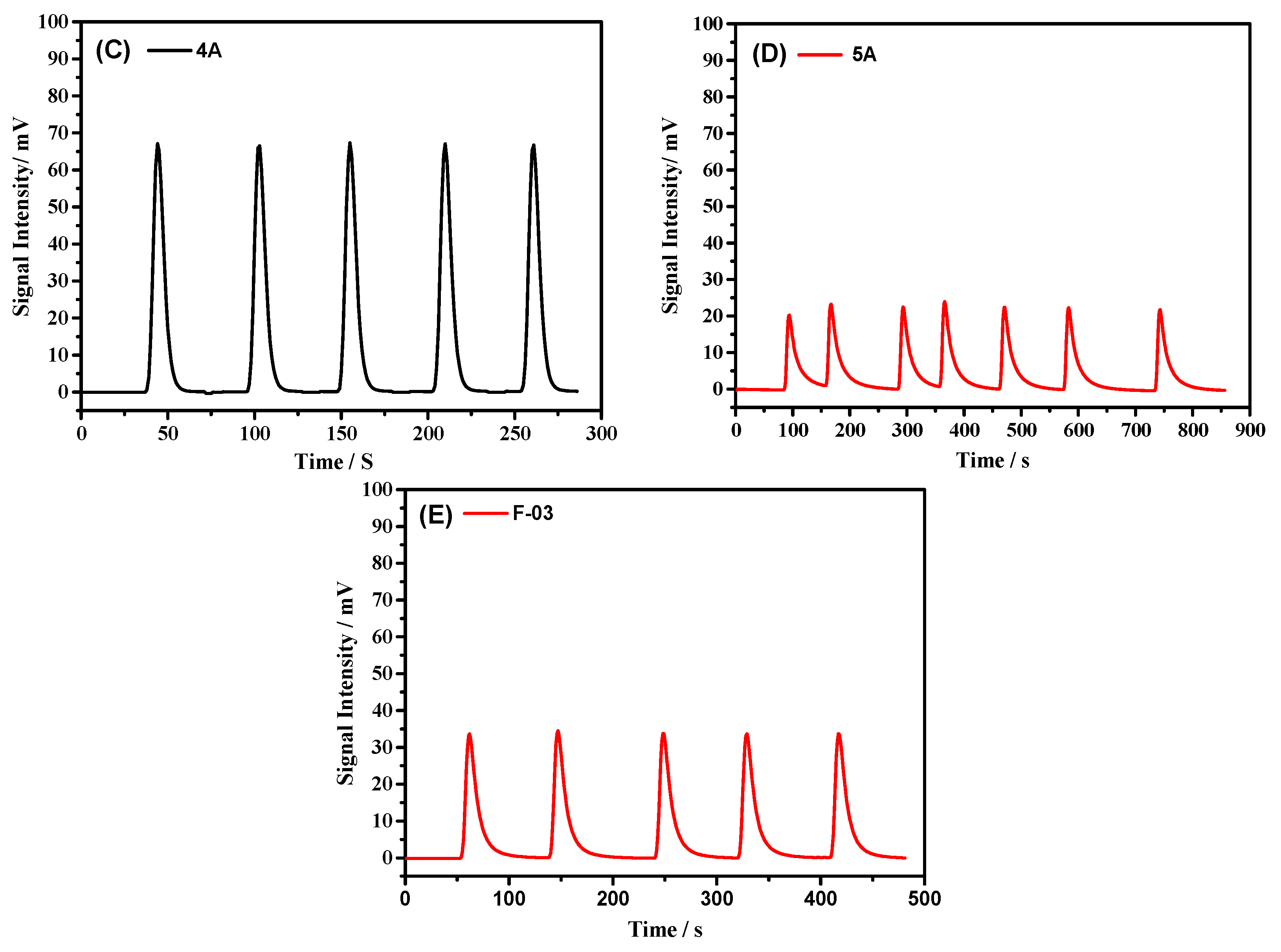 Processes 07 00698 g006b