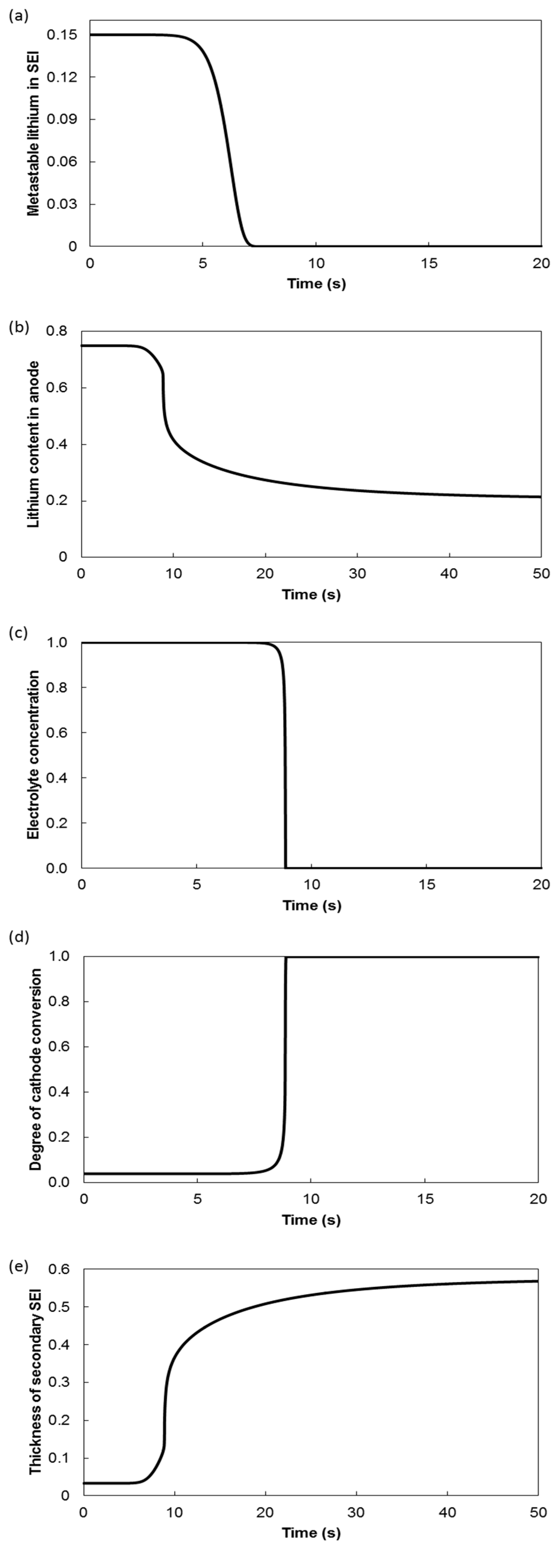 Processes 07 00703 g005
