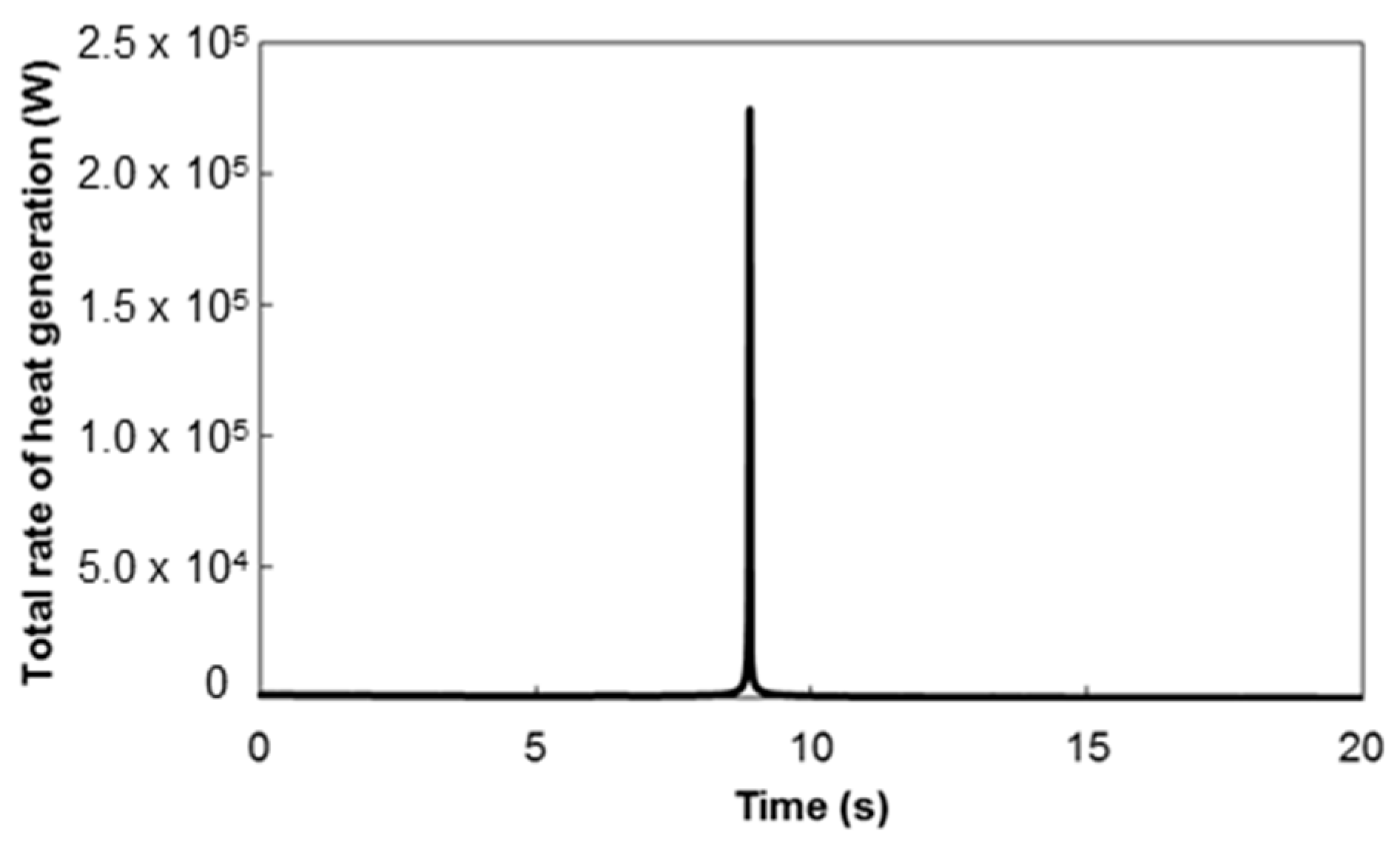 Processes 07 00703 g006