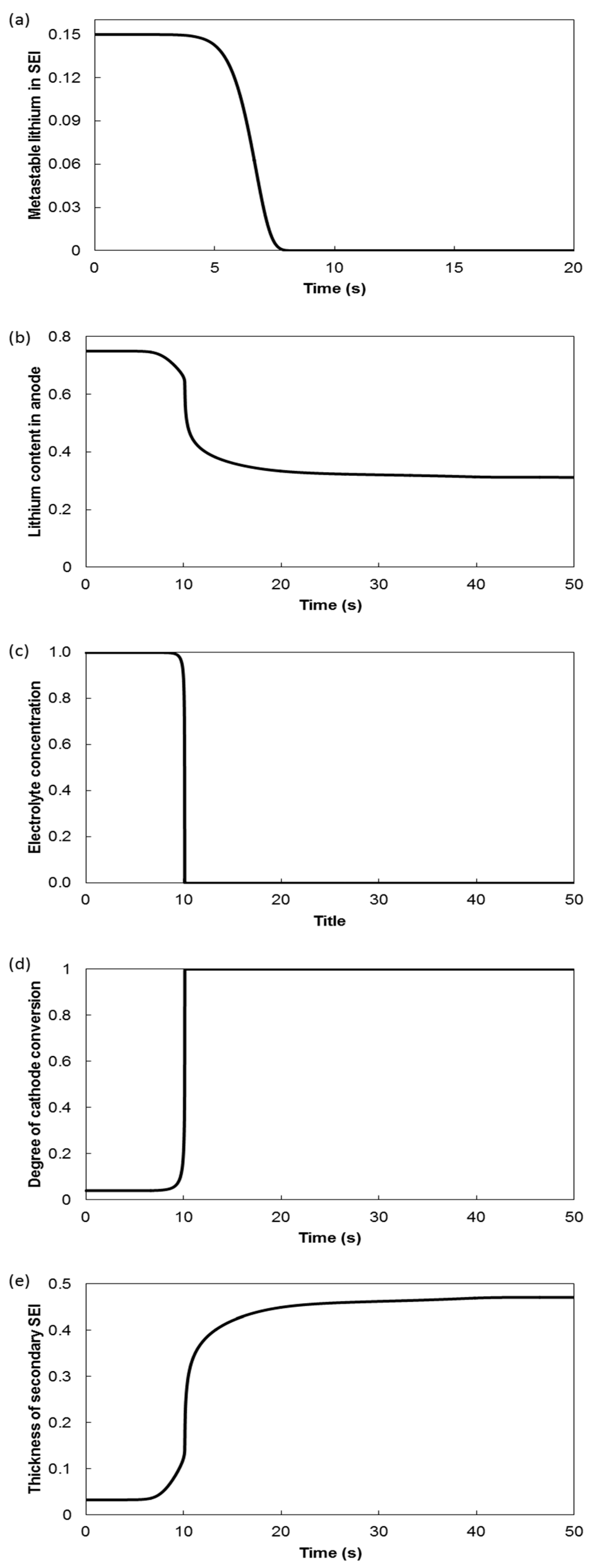 Processes 07 00703 g009