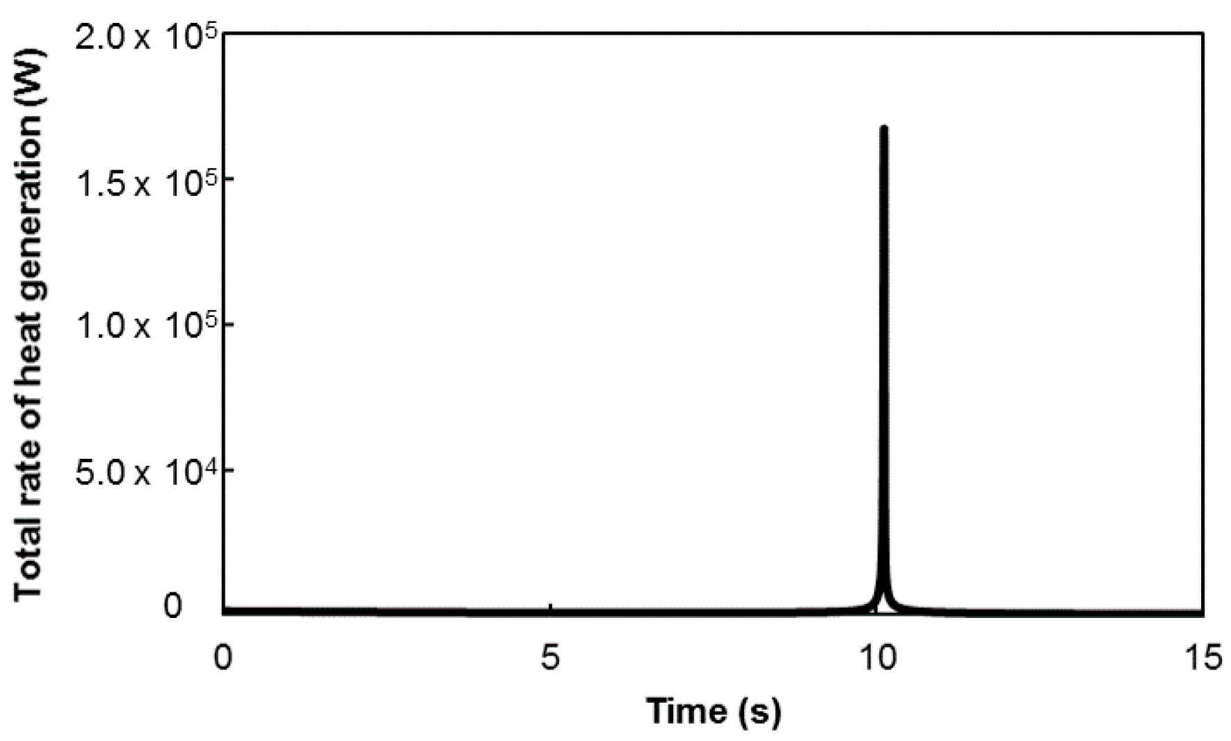 Processes 07 00703 g011