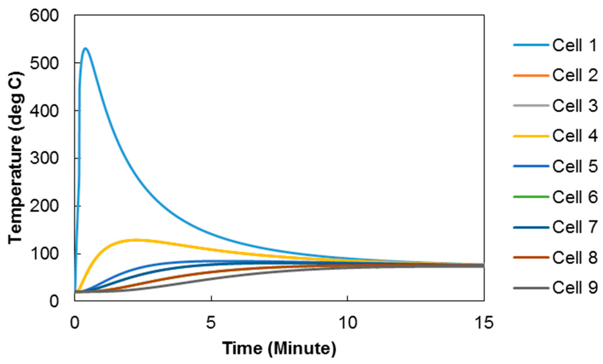 Processes 07 00703 g013