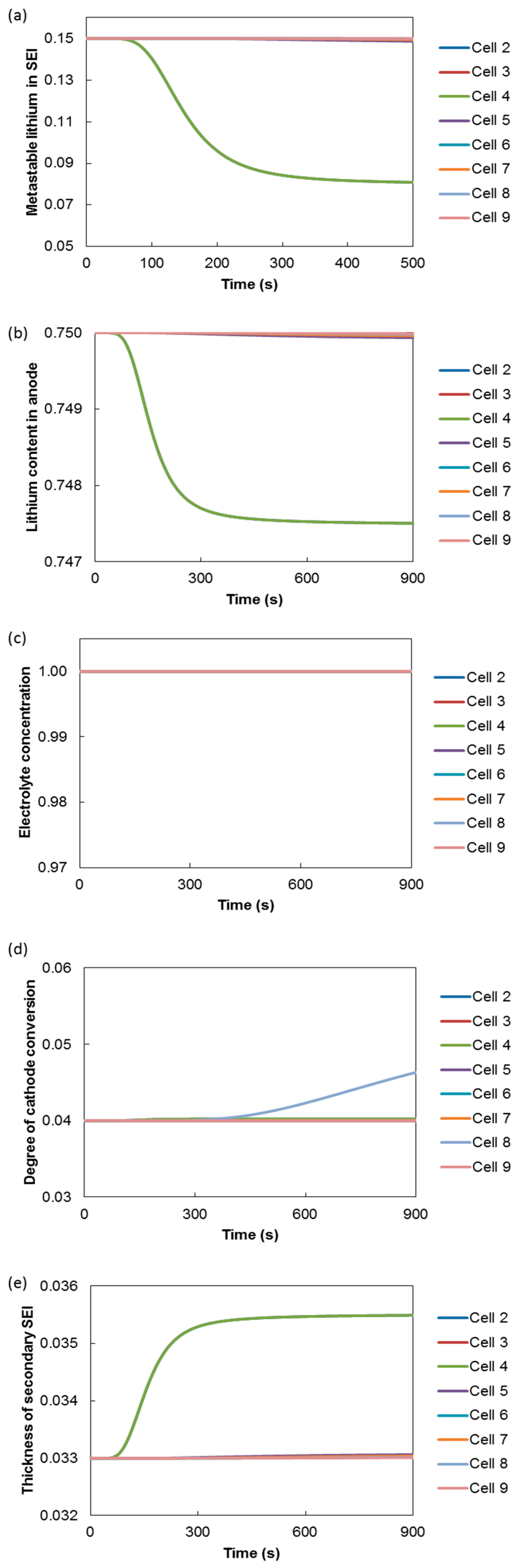 Processes 07 00703 g015