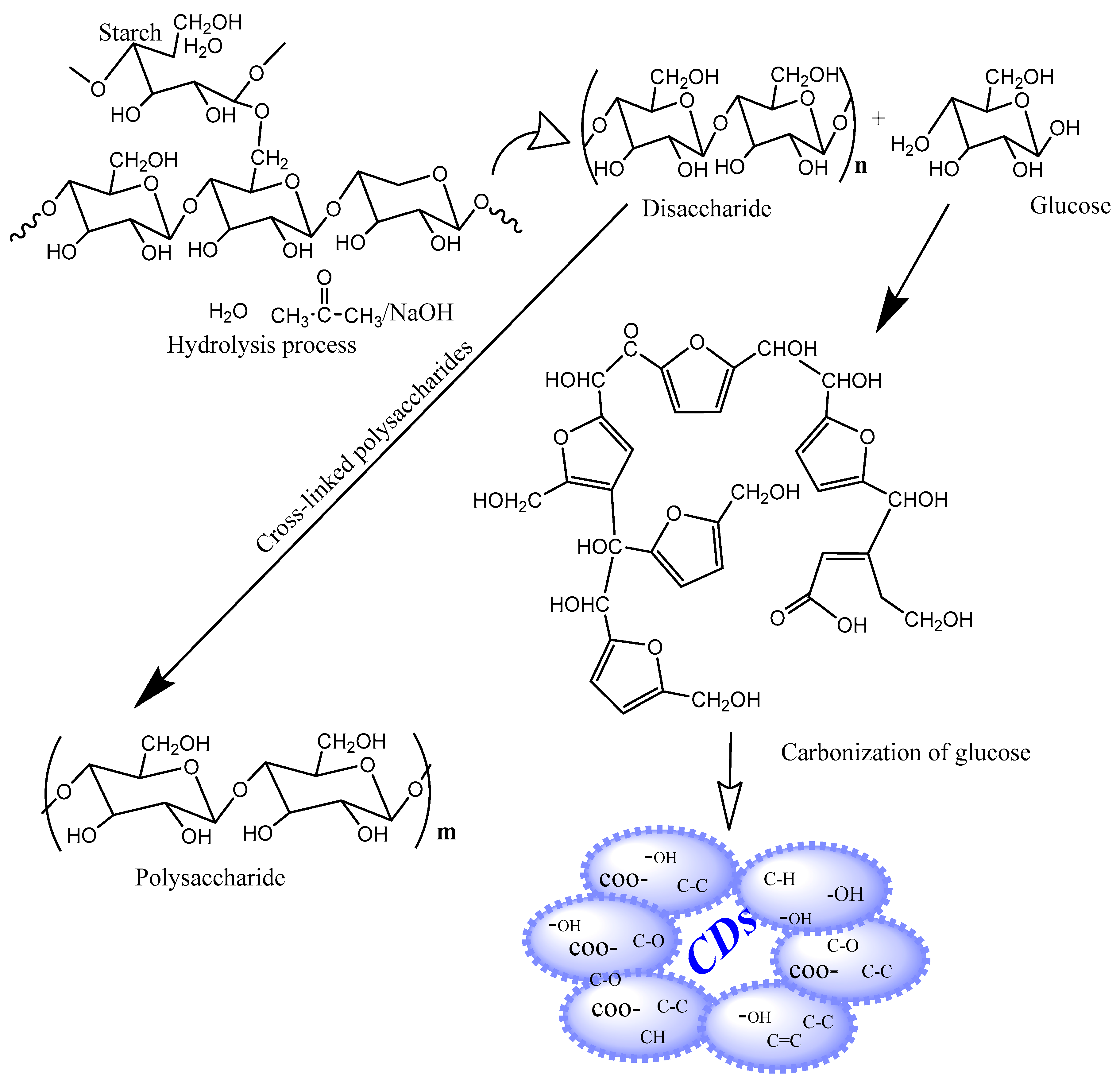 Processes 07 00704 g003 Processes 07 00704 g003