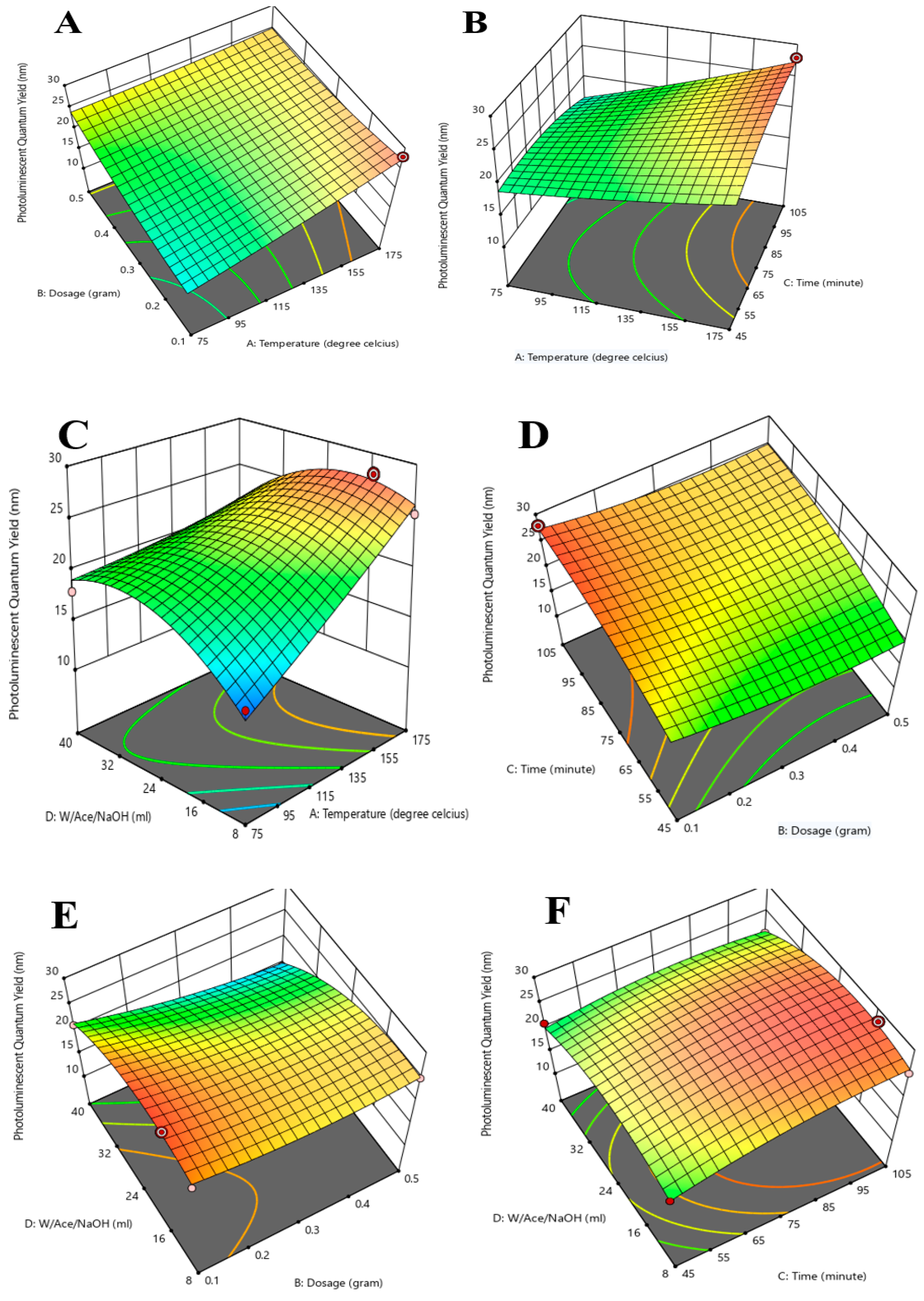 Processes 07 00704 g004 Processes 07 00704 g004